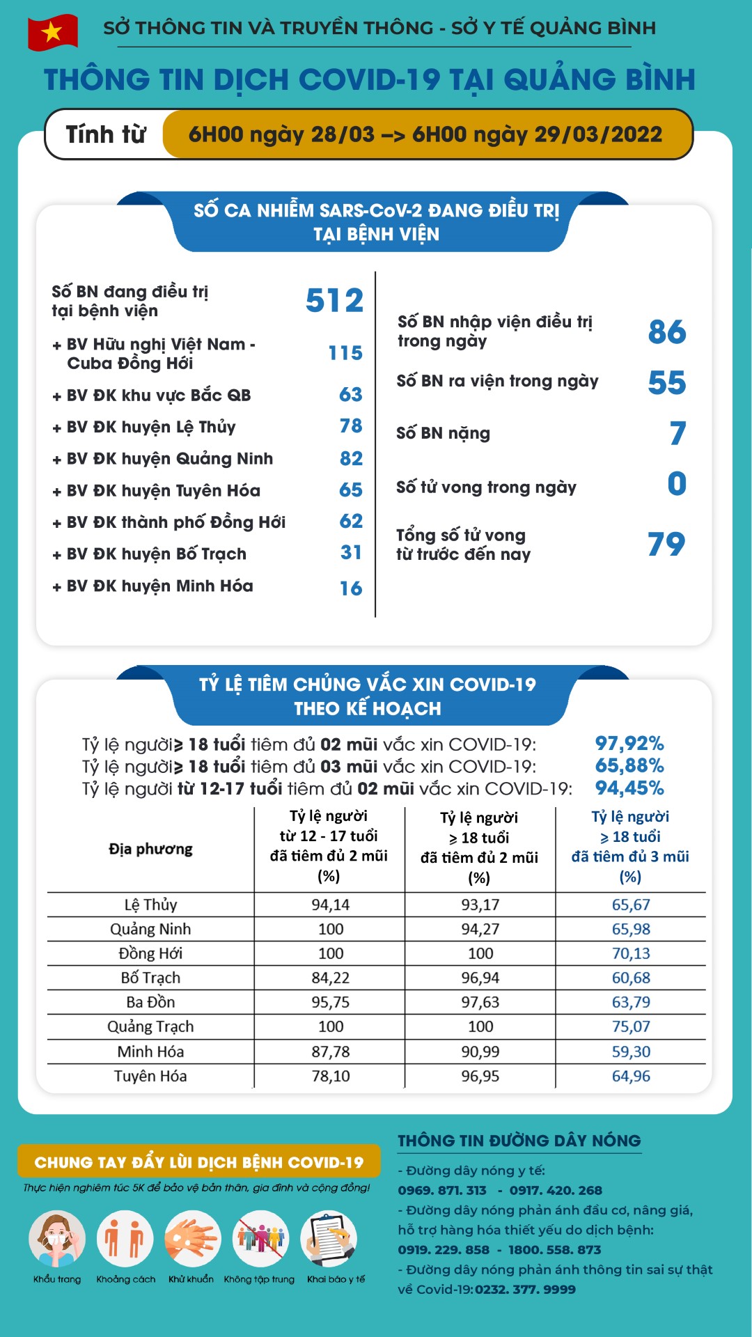 280322 Yellow to Blue SYT Custom