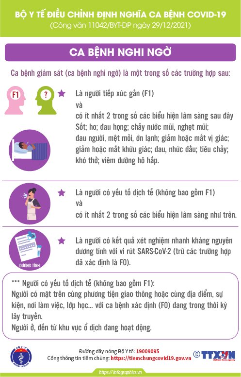 BYT điều chỉnh các ca nhiêm sá cov212