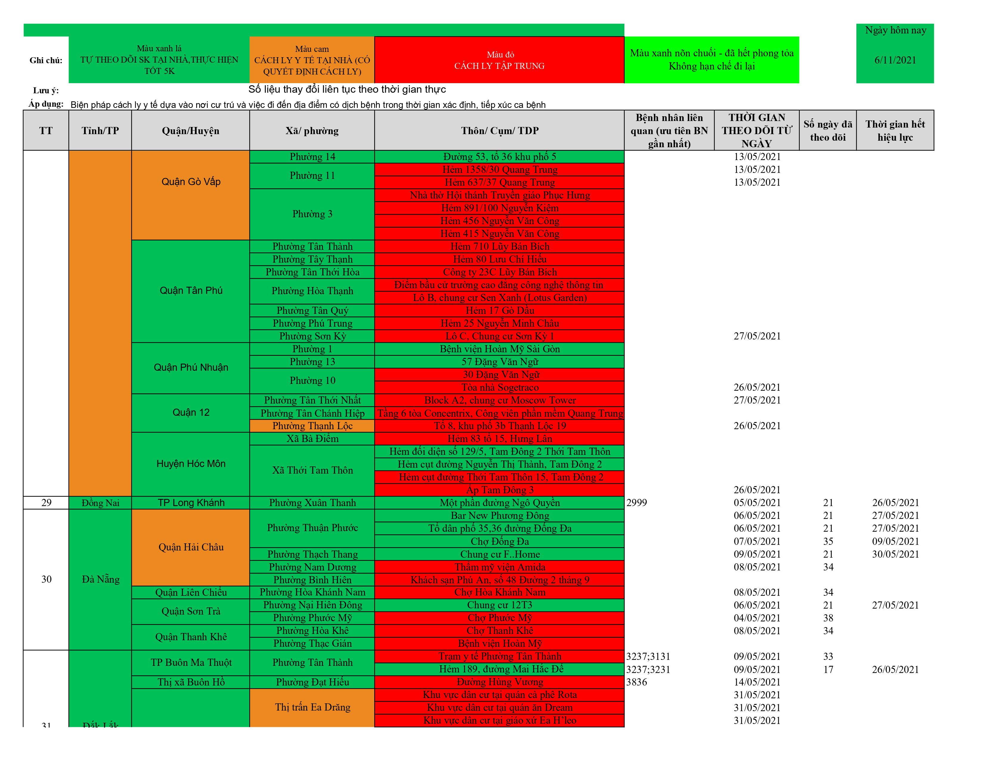 Dach sach o dich cap nhat 11.6 hình ảnh12