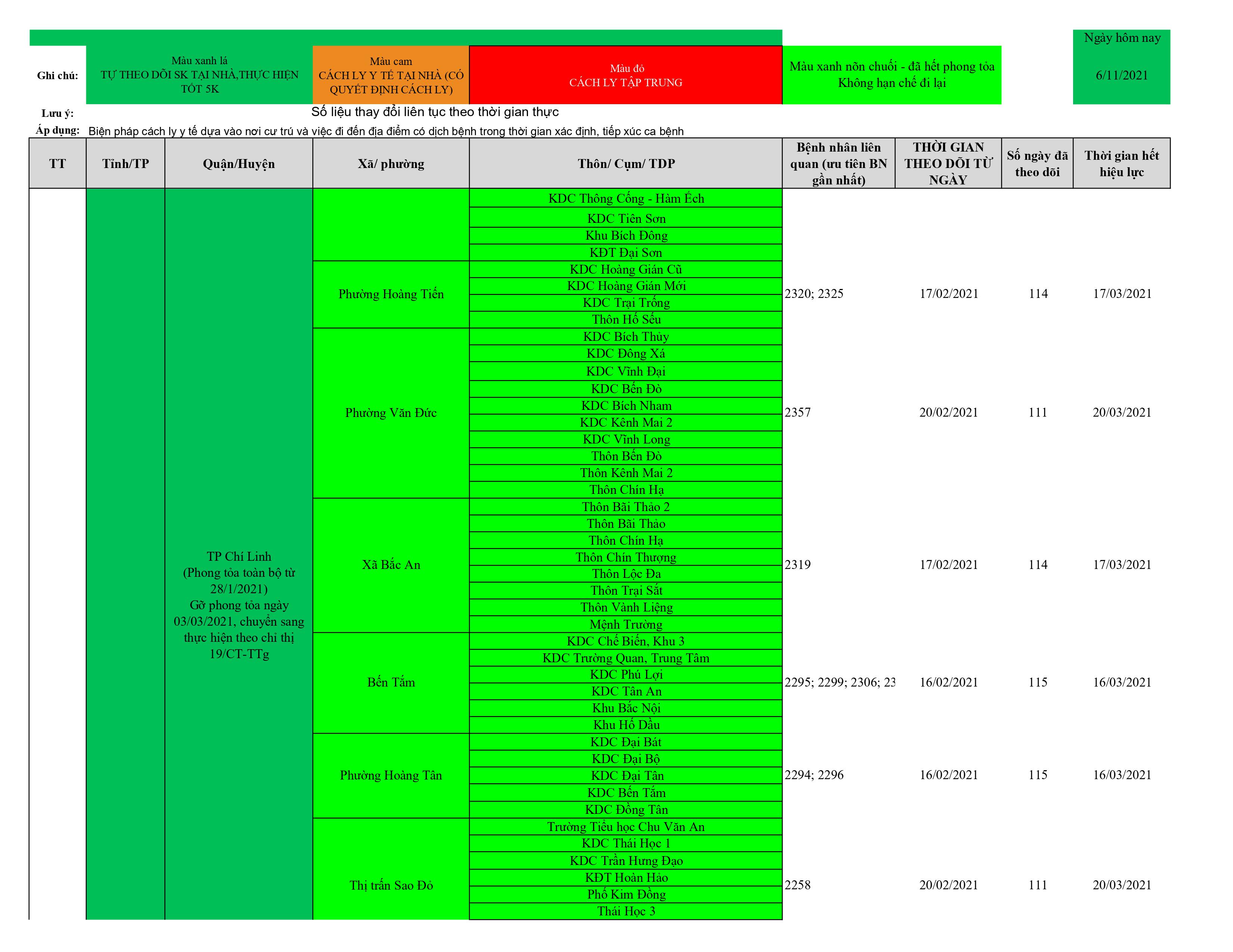 Dach sach o dich cap nhat 11.6 hình ảnh14