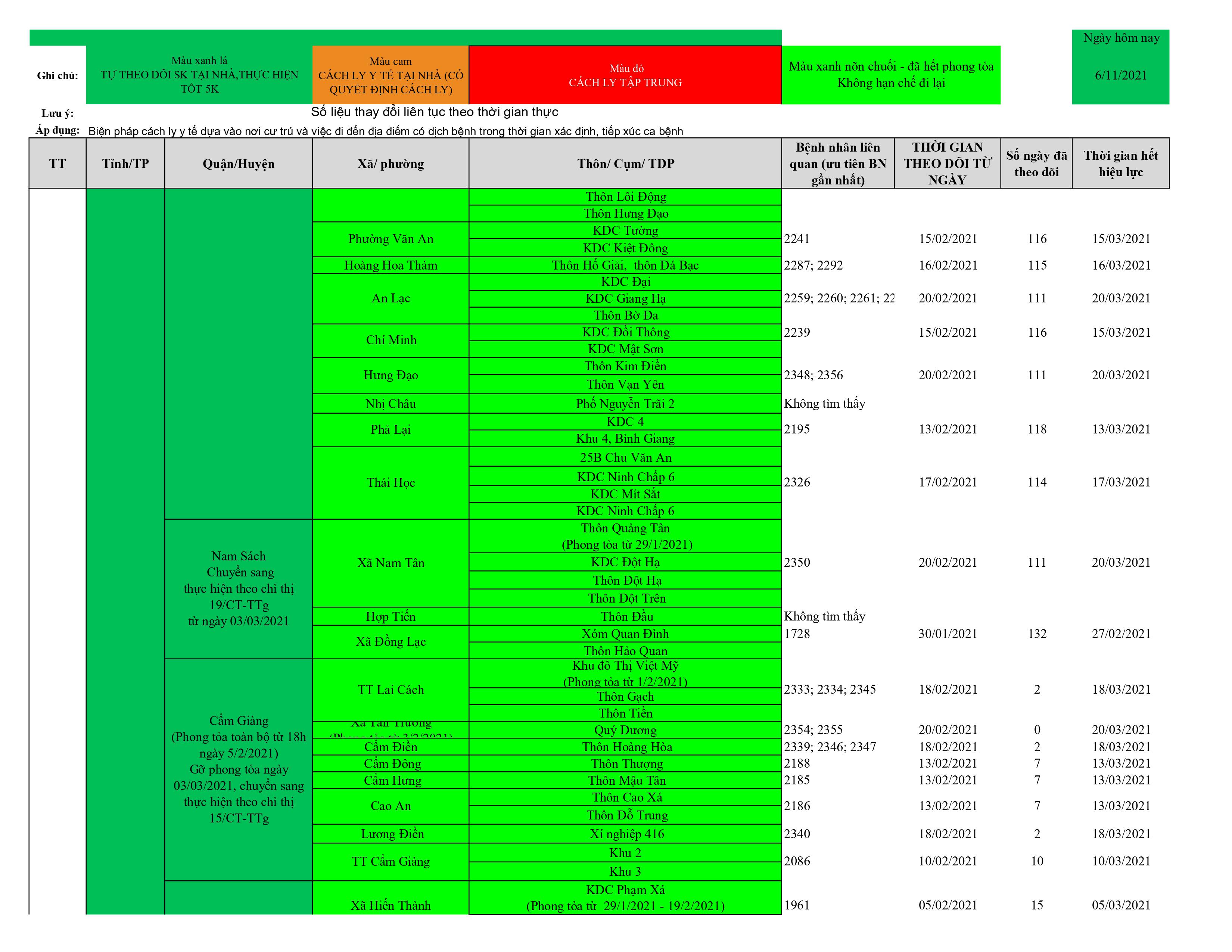 Dach sach o dich cap nhat 11.6 hình ảnh15