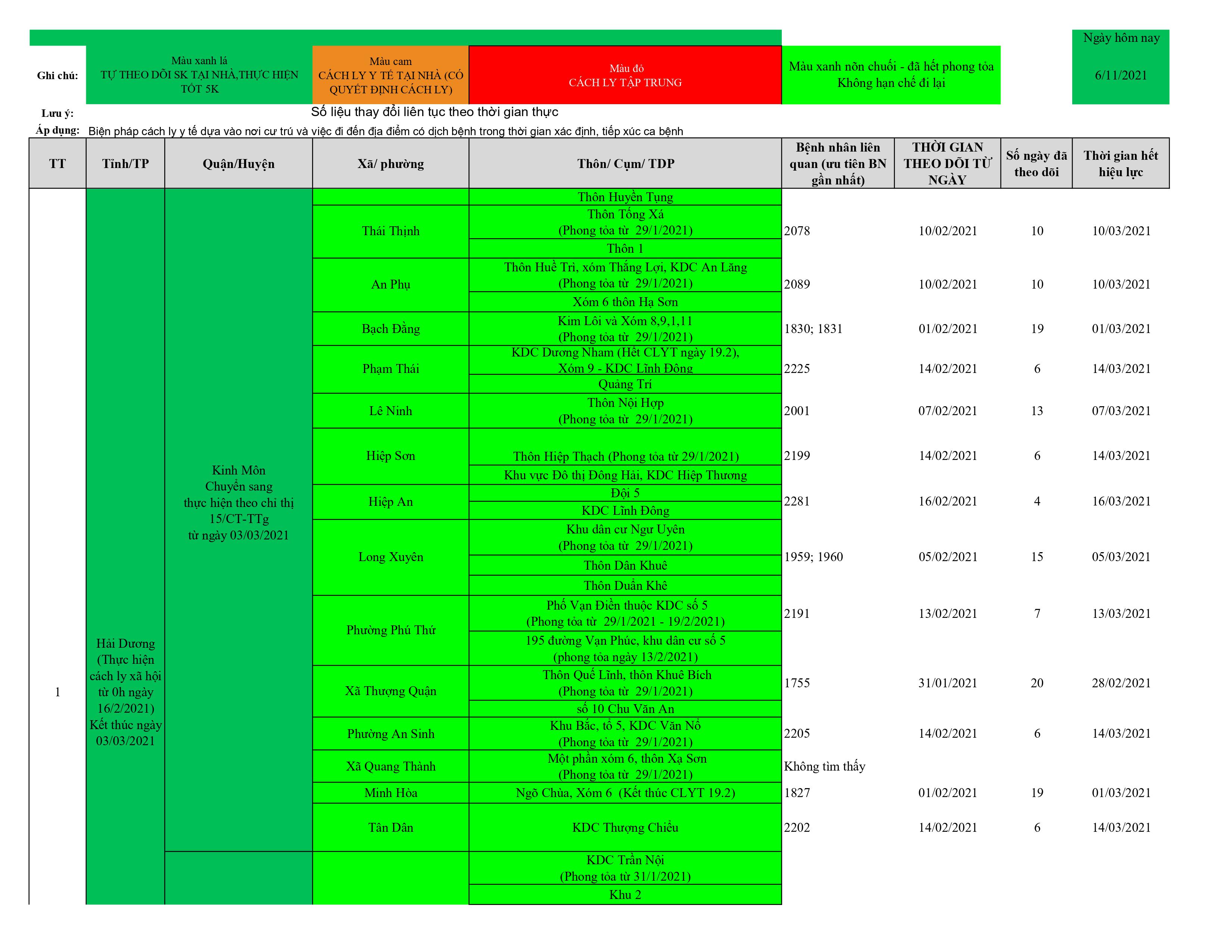 Dach sach o dich cap nhat 11.6 hình ảnh16