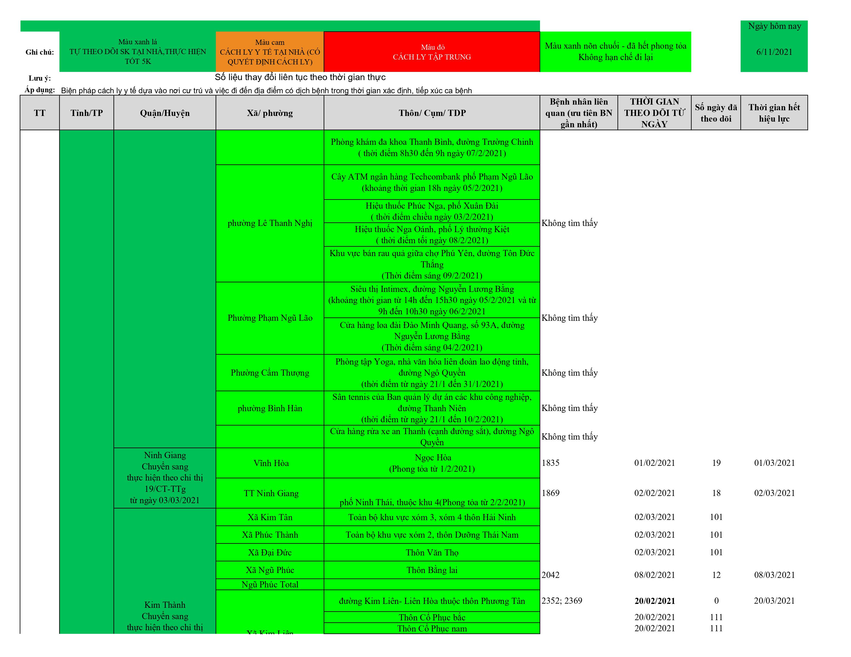 Dach sach o dich cap nhat 11.6 hình ảnh18