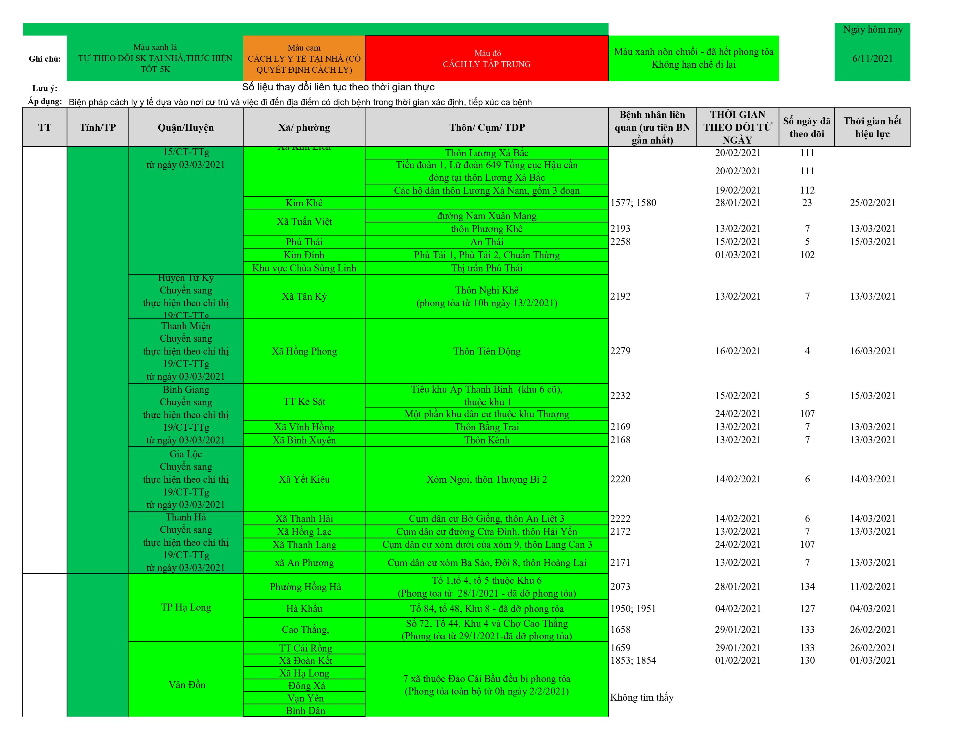 Dach sach o dich cap nhat 11.6 hình ảnh19