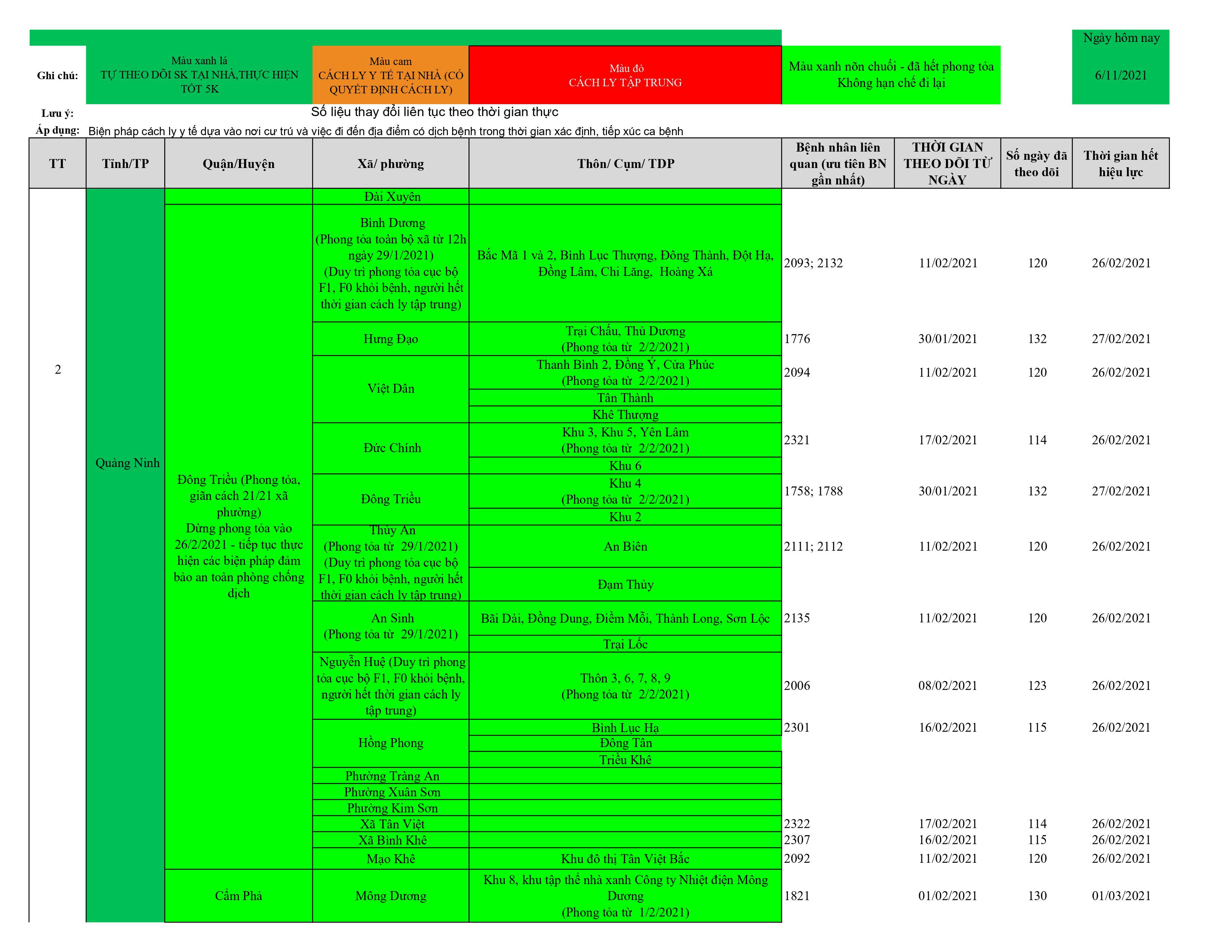 Dach sach o dich cap nhat 11.6 hình ảnh20