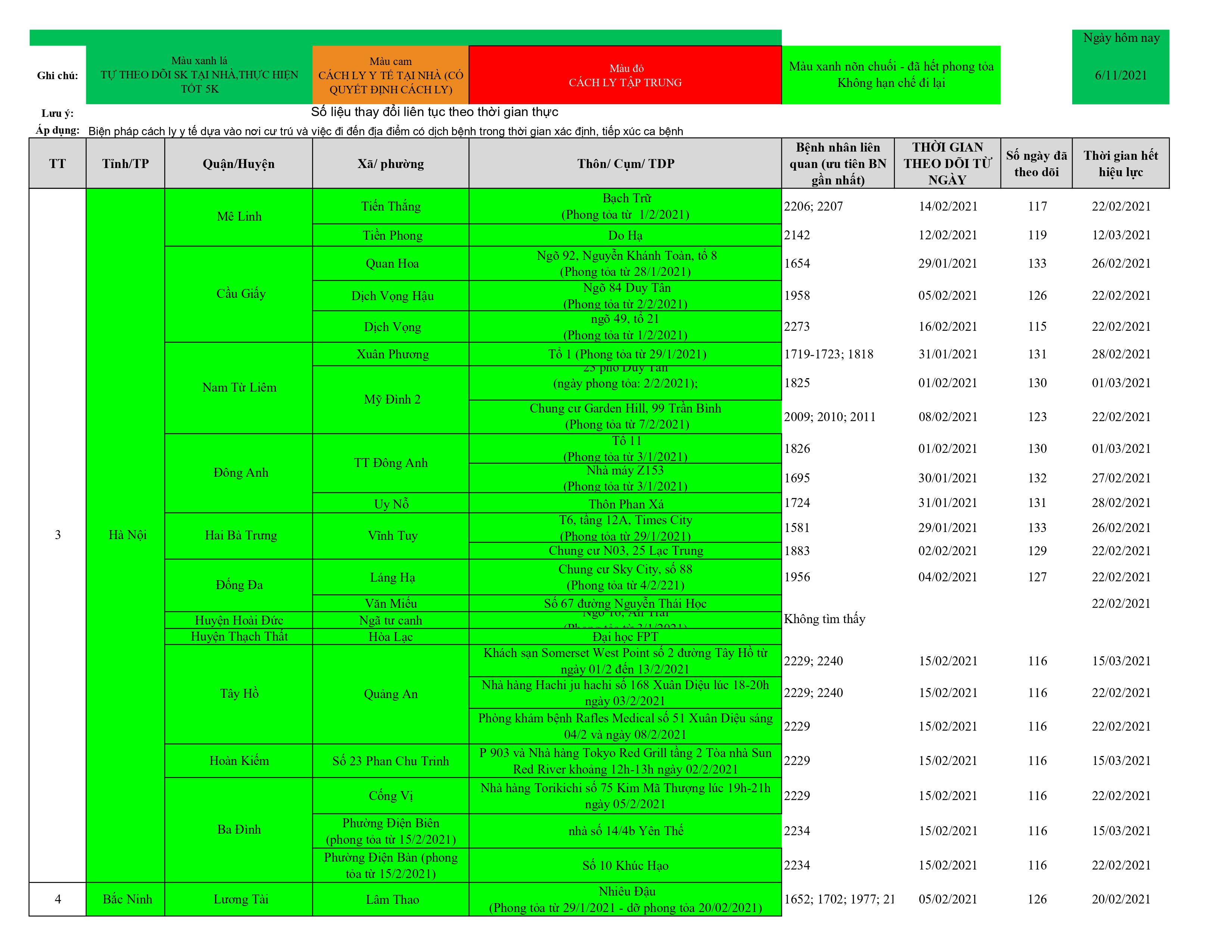 Dach sach o dich cap nhat 11.6 hình ảnh21