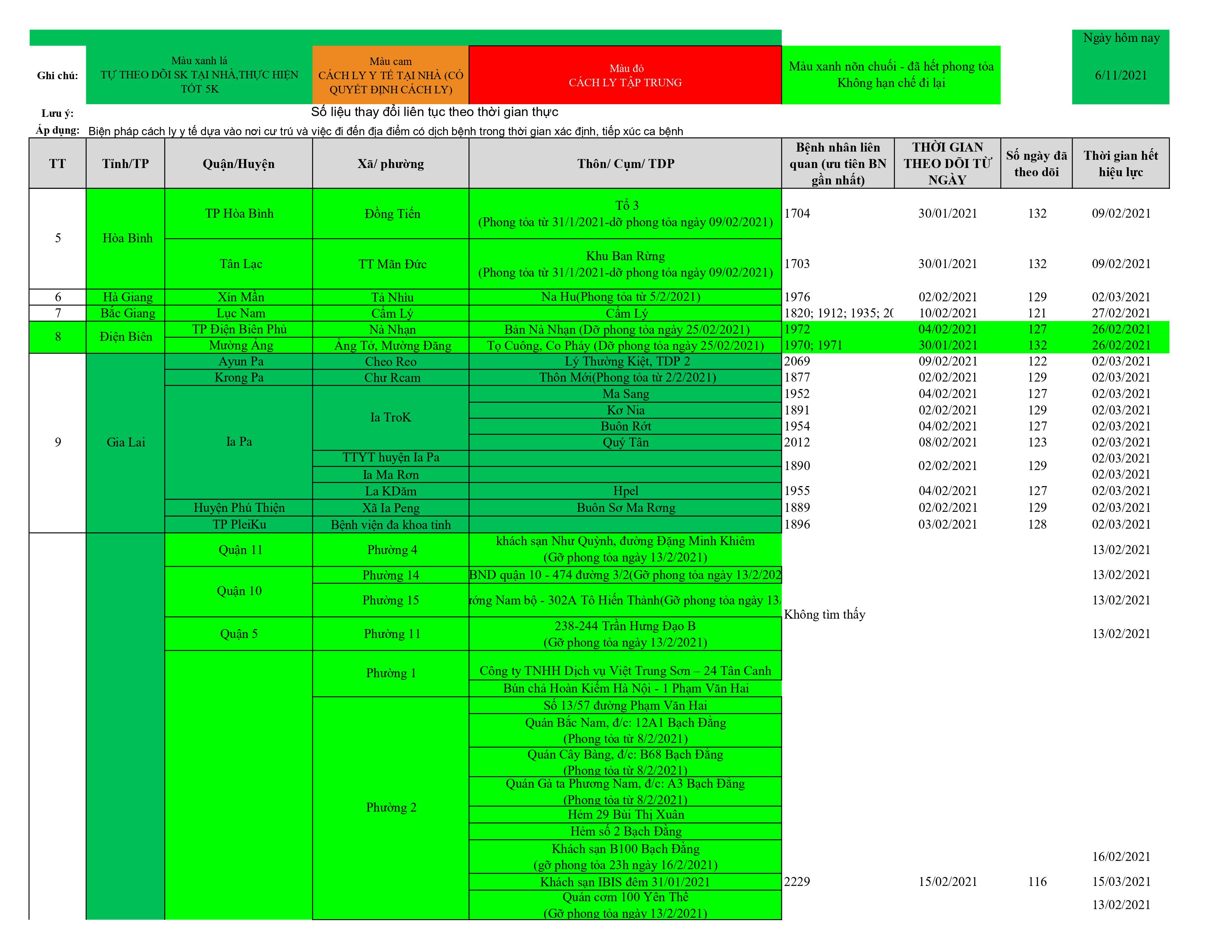 Dach sach o dich cap nhat 11.6 hình ảnh22