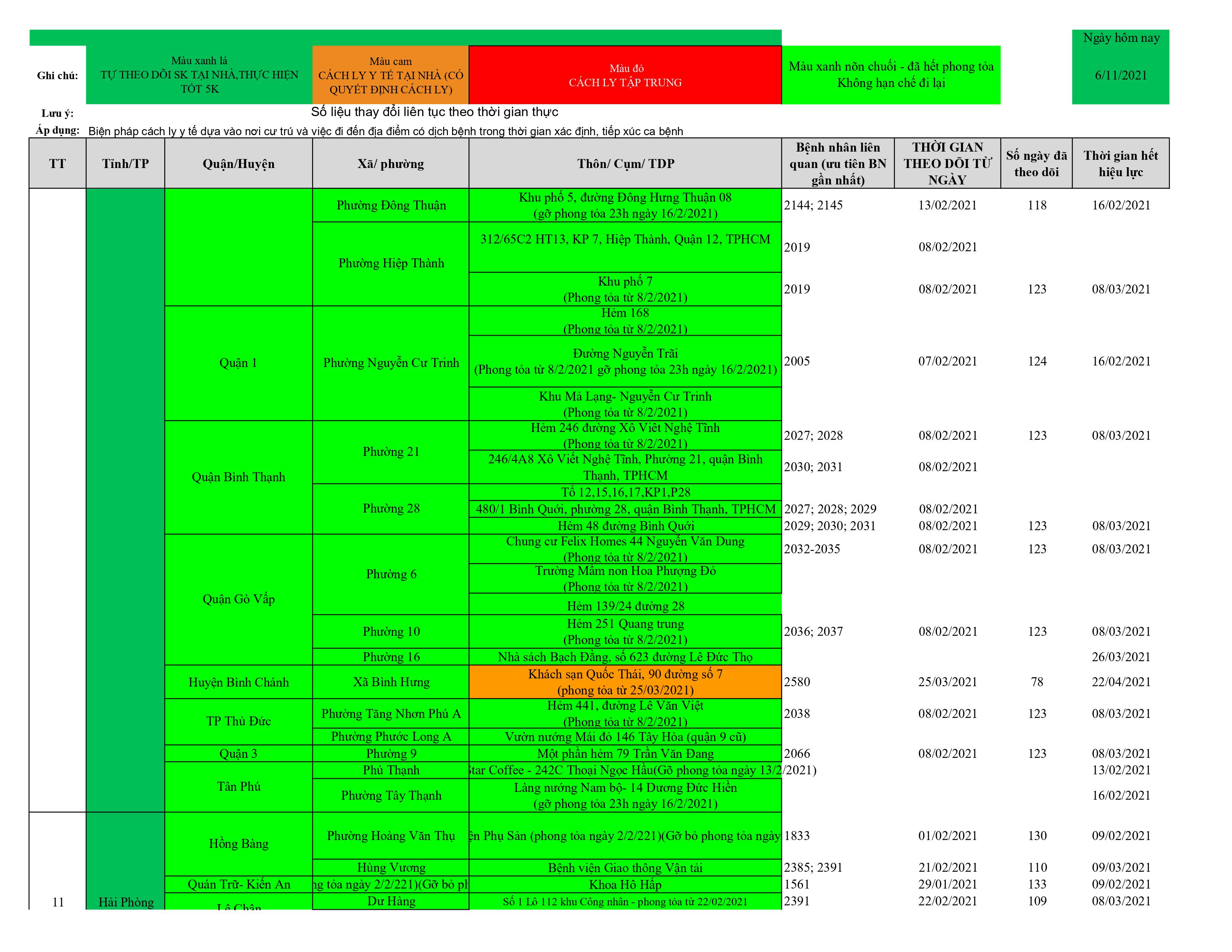 Dach sach o dich cap nhat 11.6 hình ảnh24
