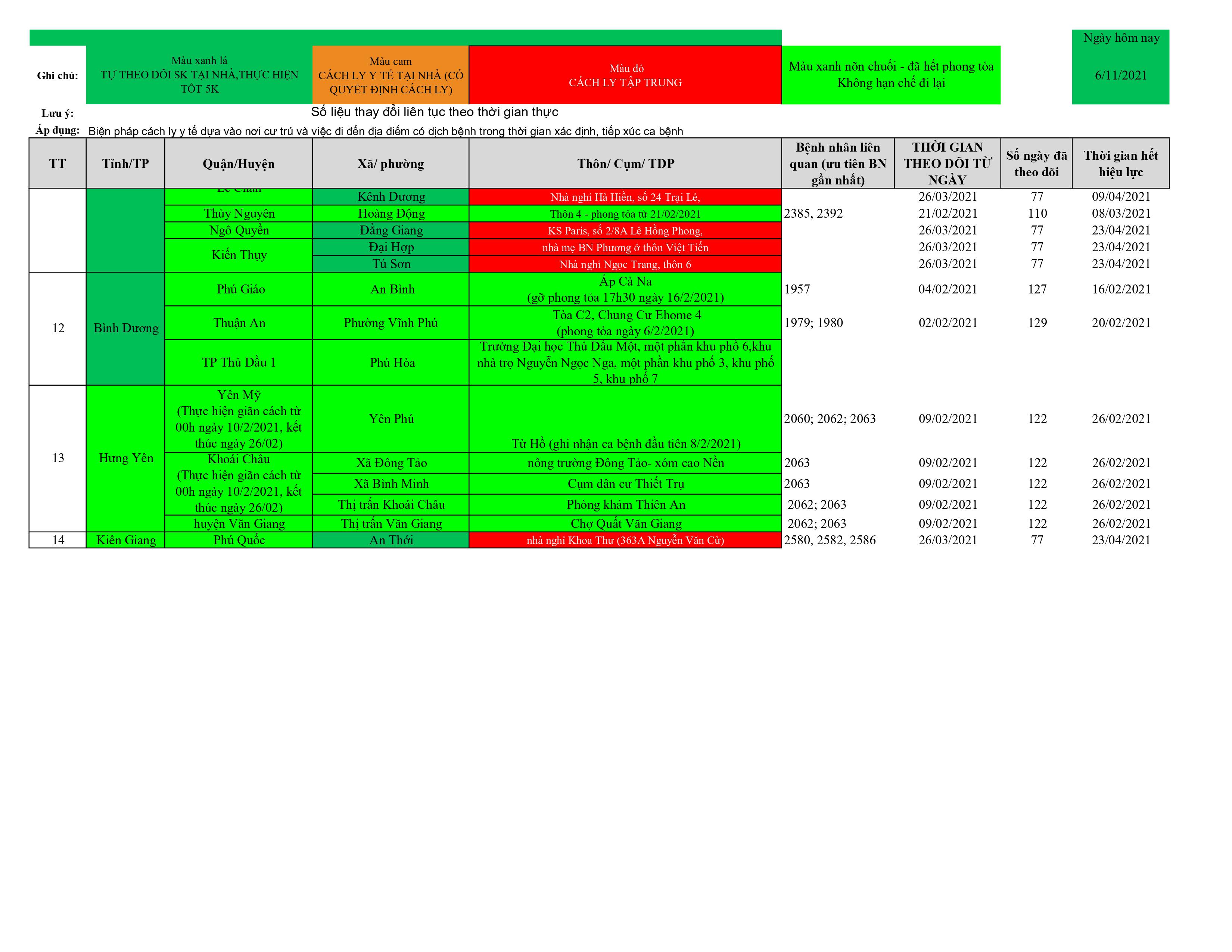 Dach sach o dich cap nhat 11.6 hình ảnh25