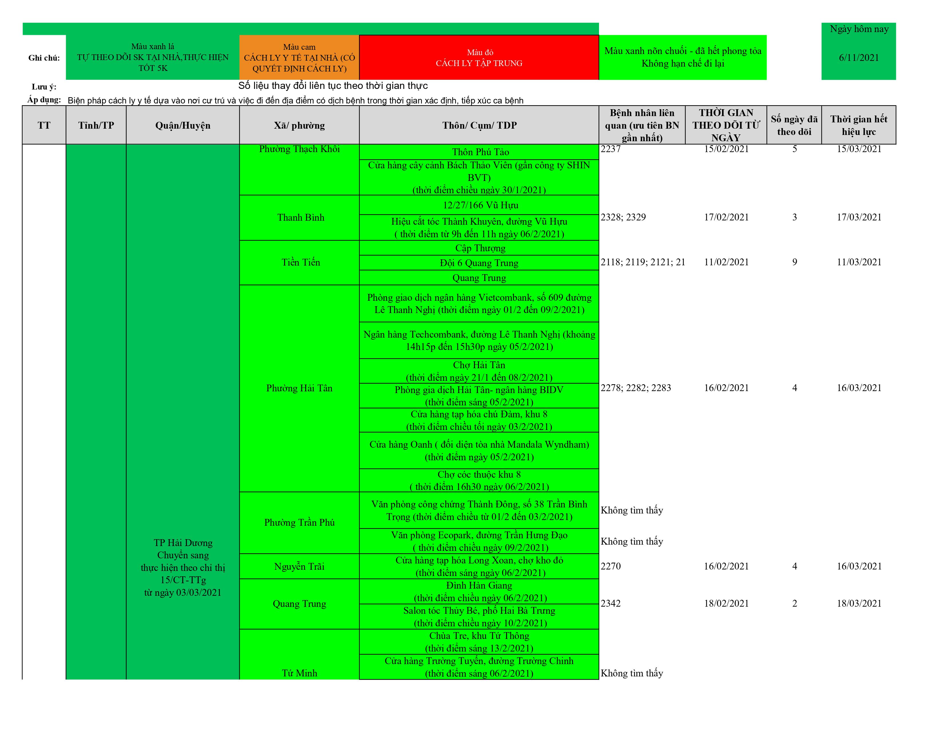 Dach sach o dich cap nhat 11.6 hình ảnh 17