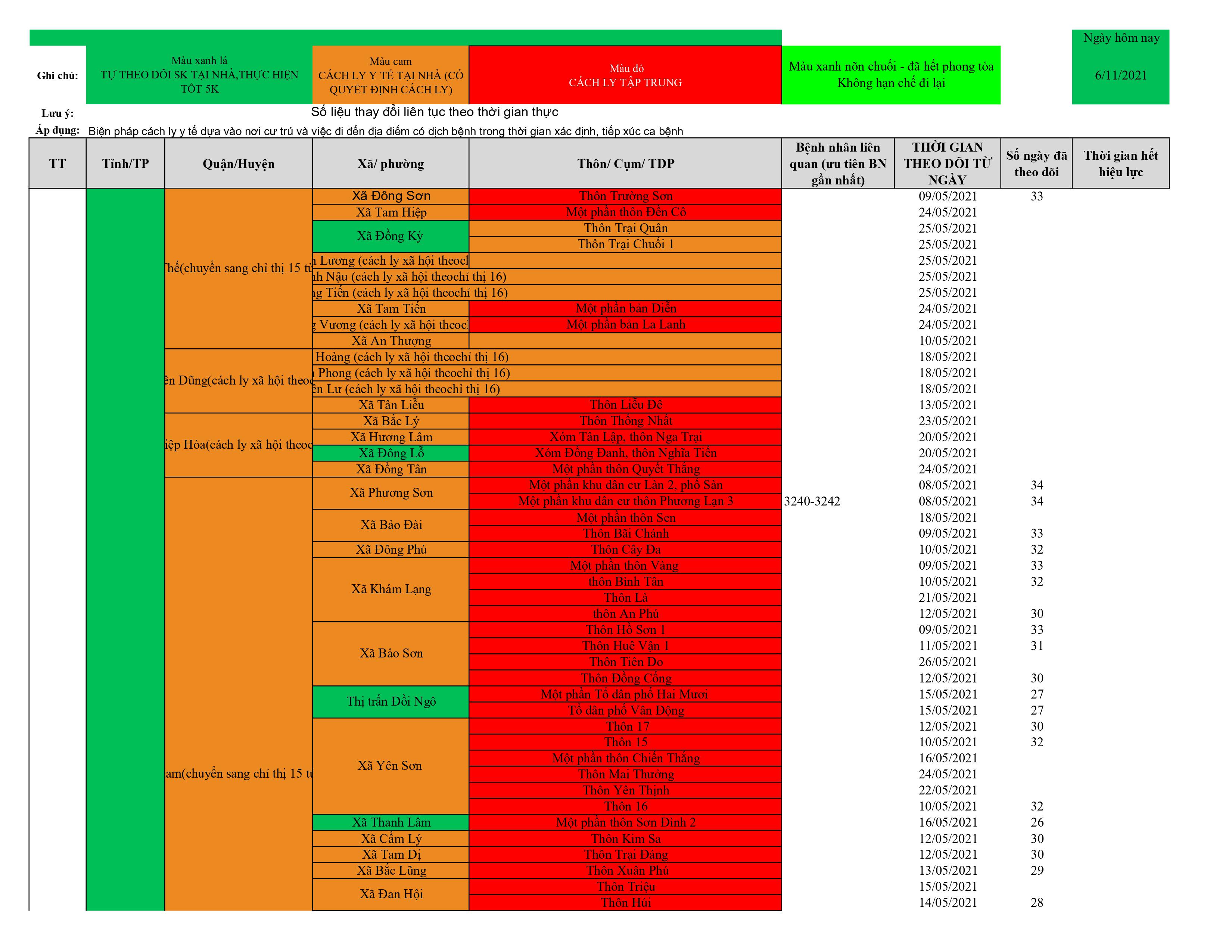 Dach sach o dich cap nhat 11.6 hình ảnh 2