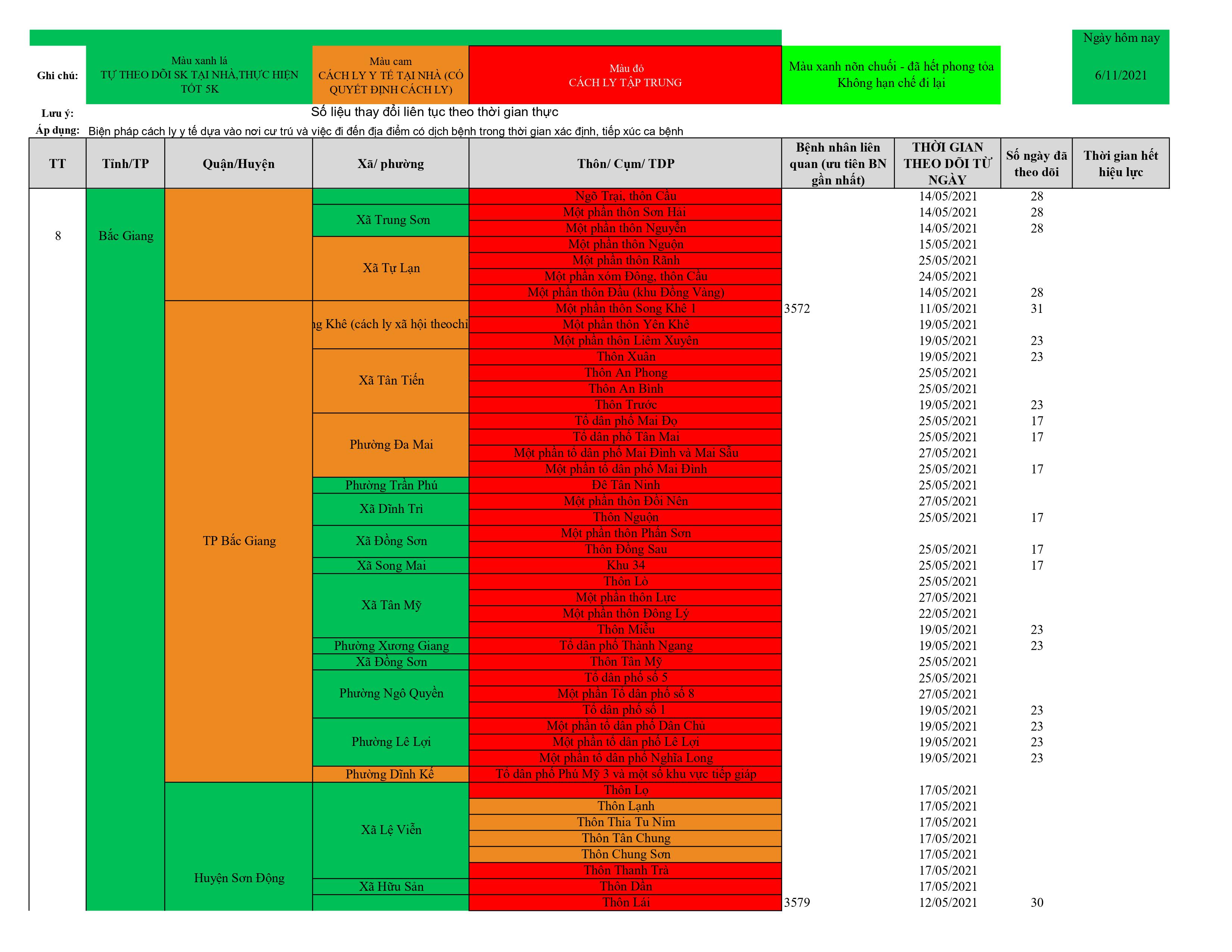 Dach sach o dich cap nhat 11.6 hình ảnh 4