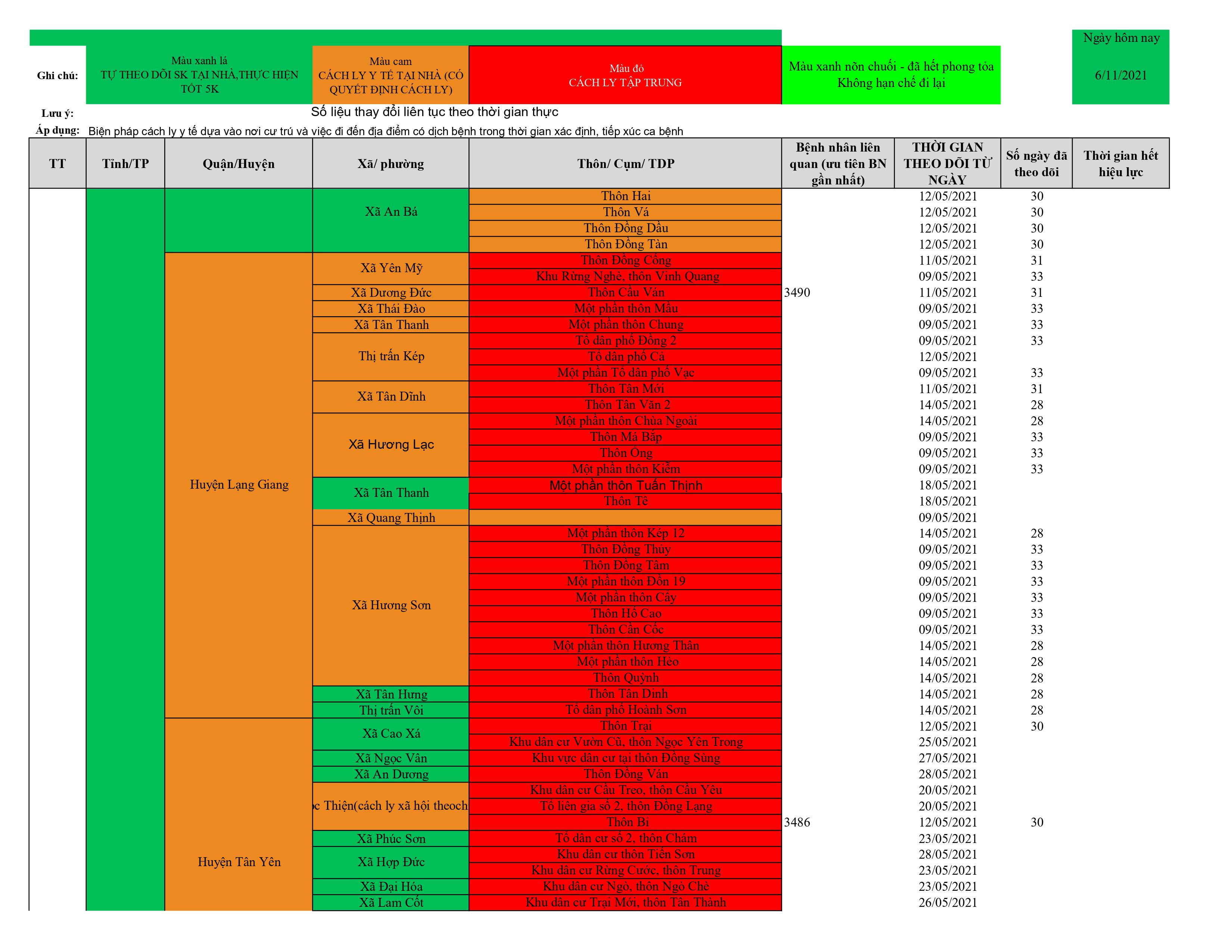 Dach sach o dich cap nhat 11.6 hình ảnh 5