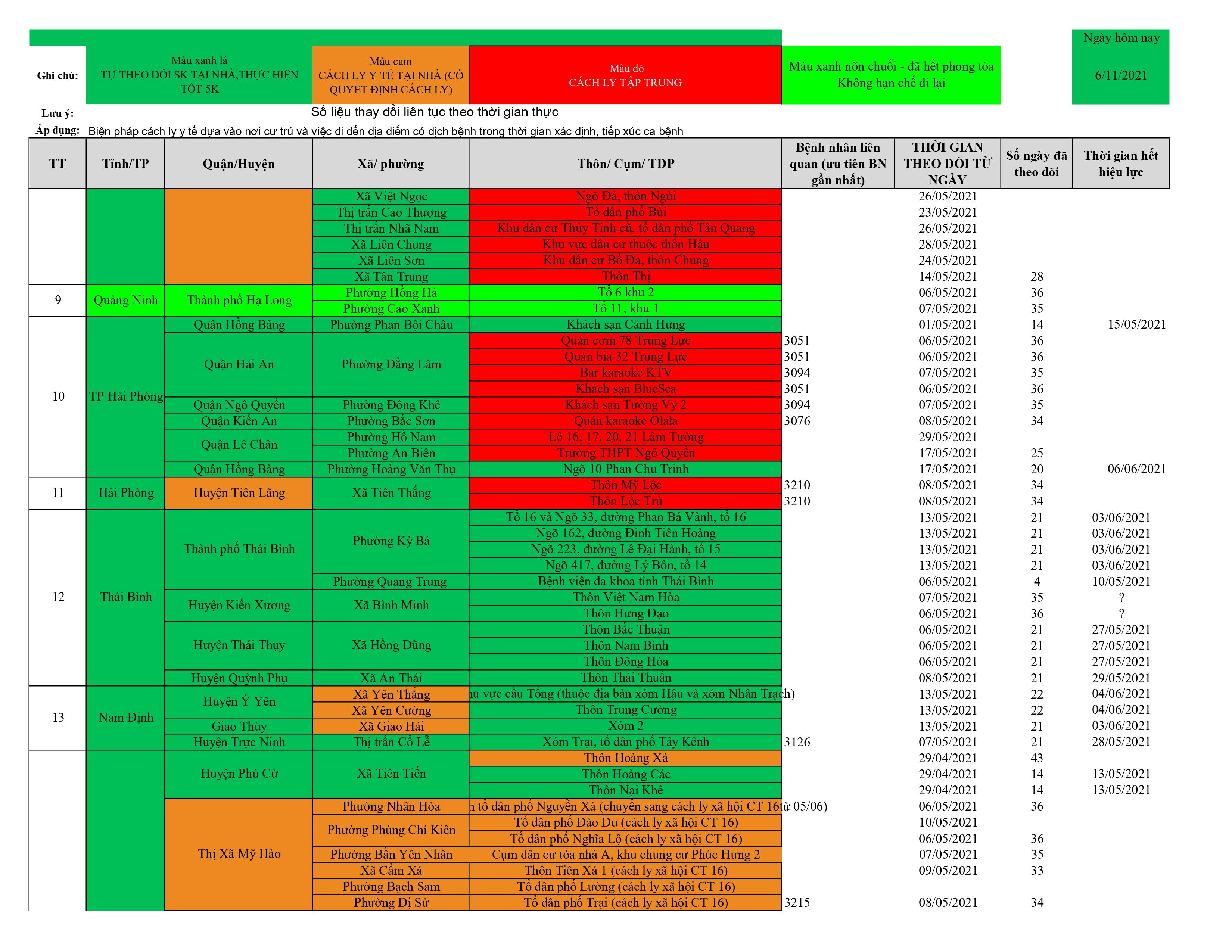 Dach sach o dich cap nhat 11.6 hình ảnh 6