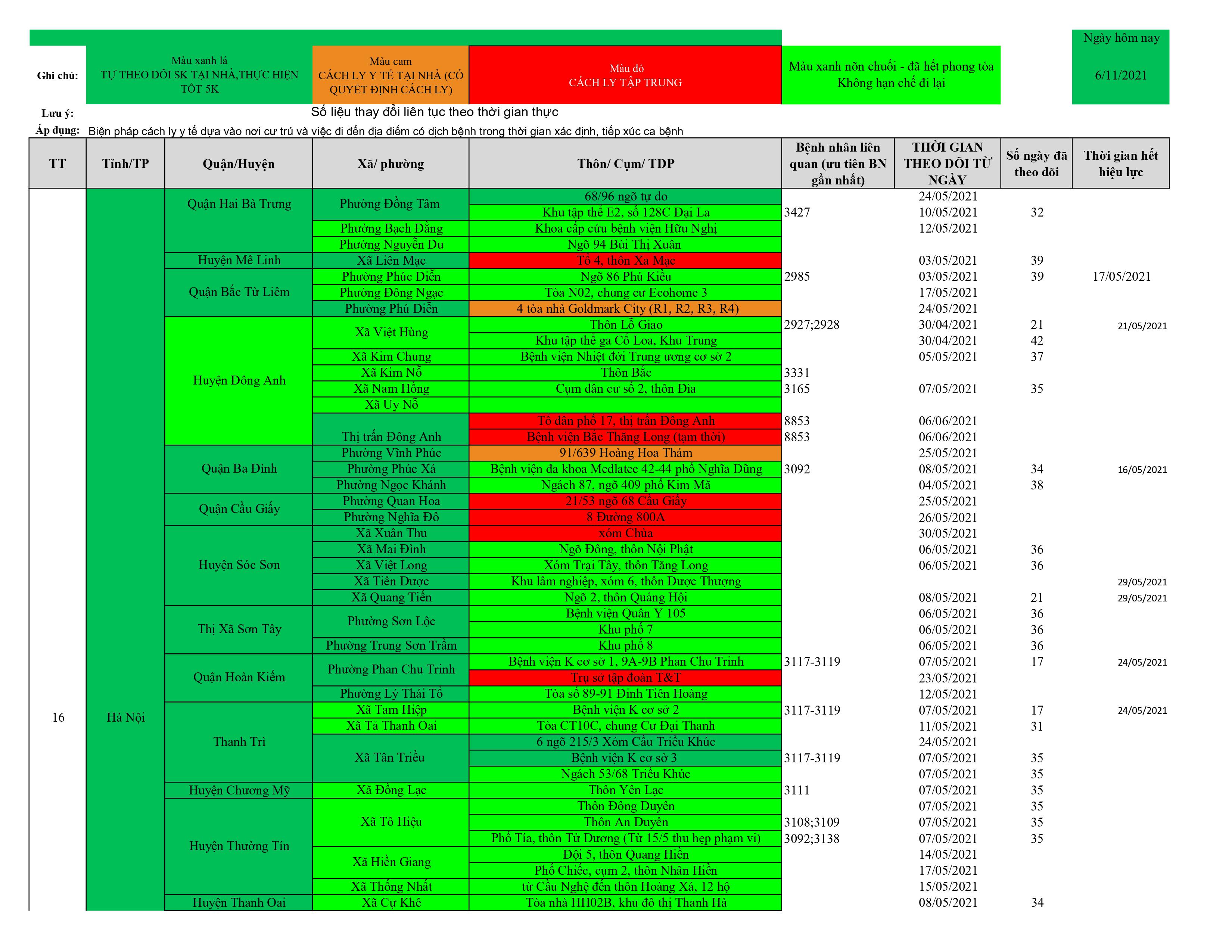 Dach sach o dich cap nhat 11.6 hình ảnh 8