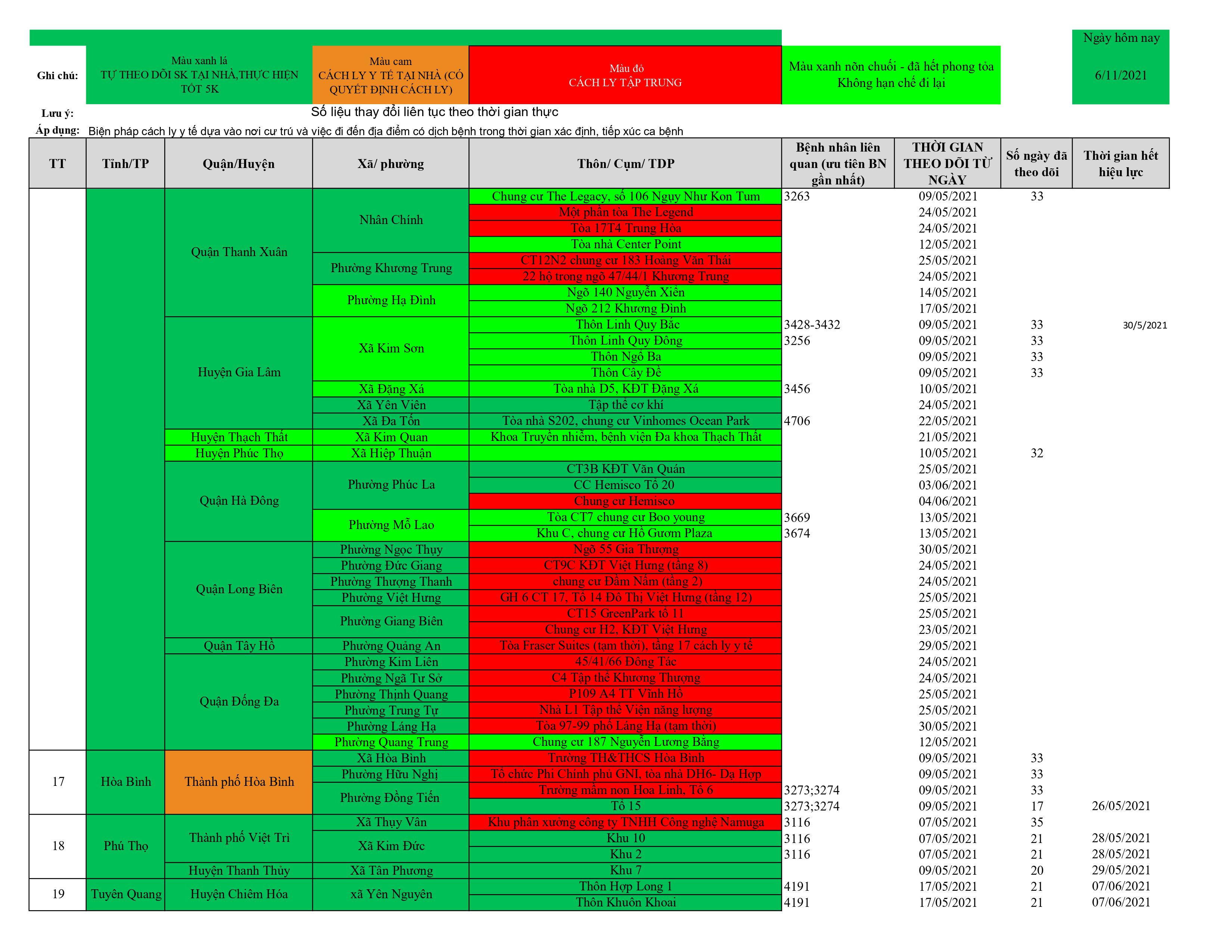 Dach sach o dich cap nhat 11.6 hình ảnh 9