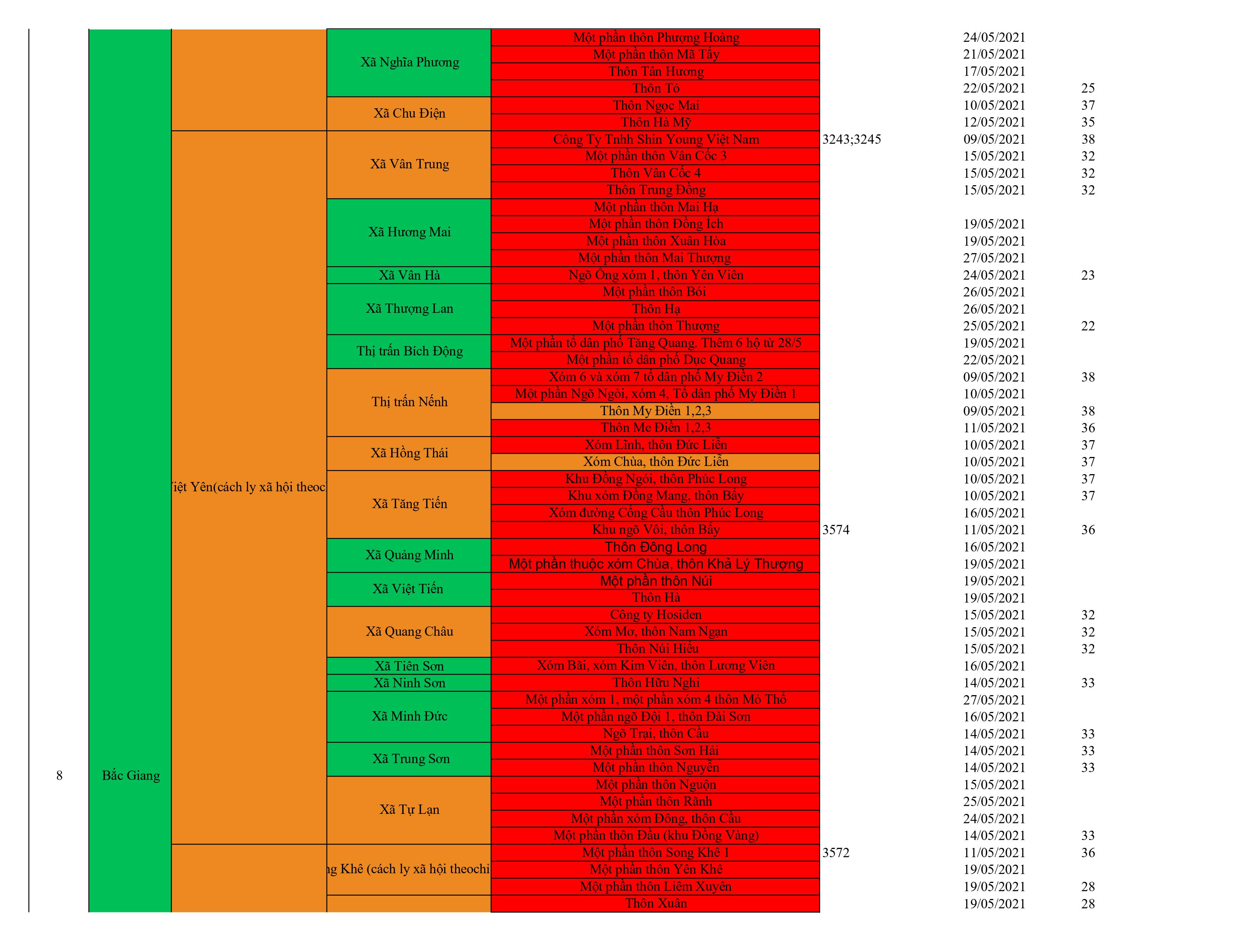 Danh sach o dich cap nhat 16.6.0003
