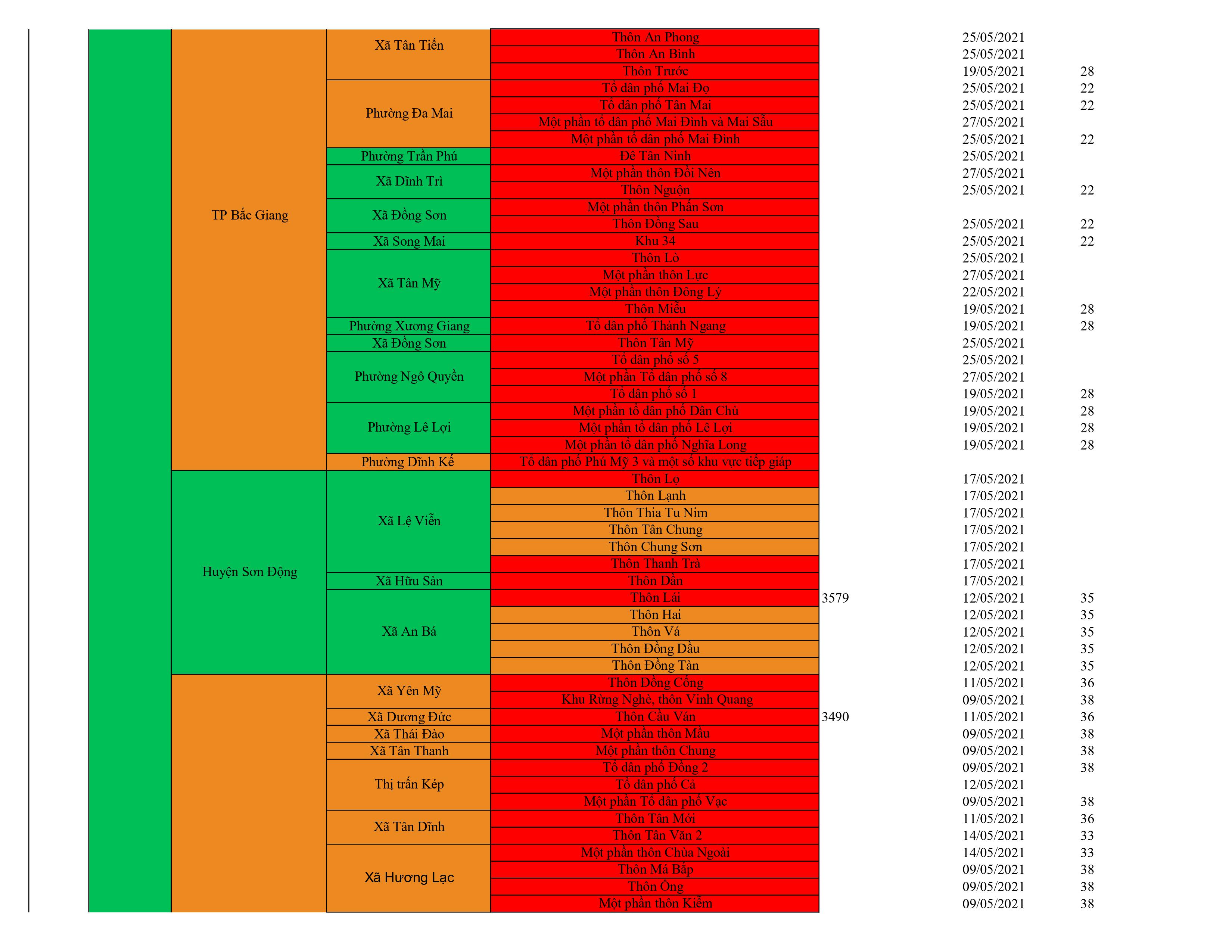 Danh sach o dich cap nhat 16.6.0004
