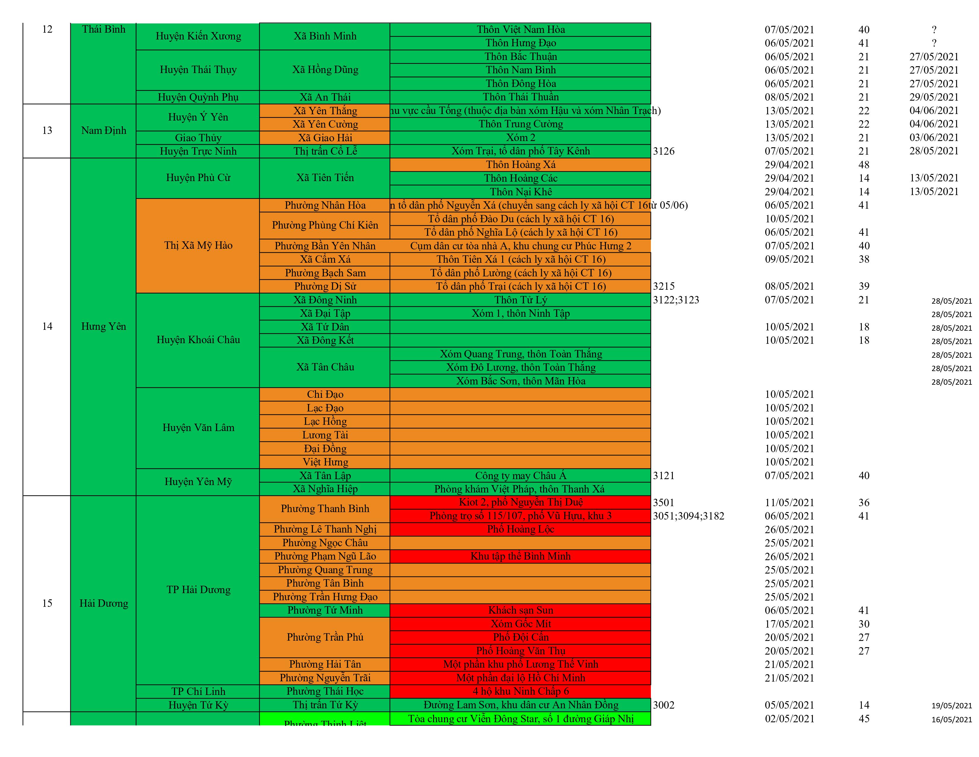 Danh sach o dich cap nhat 16.6.0006