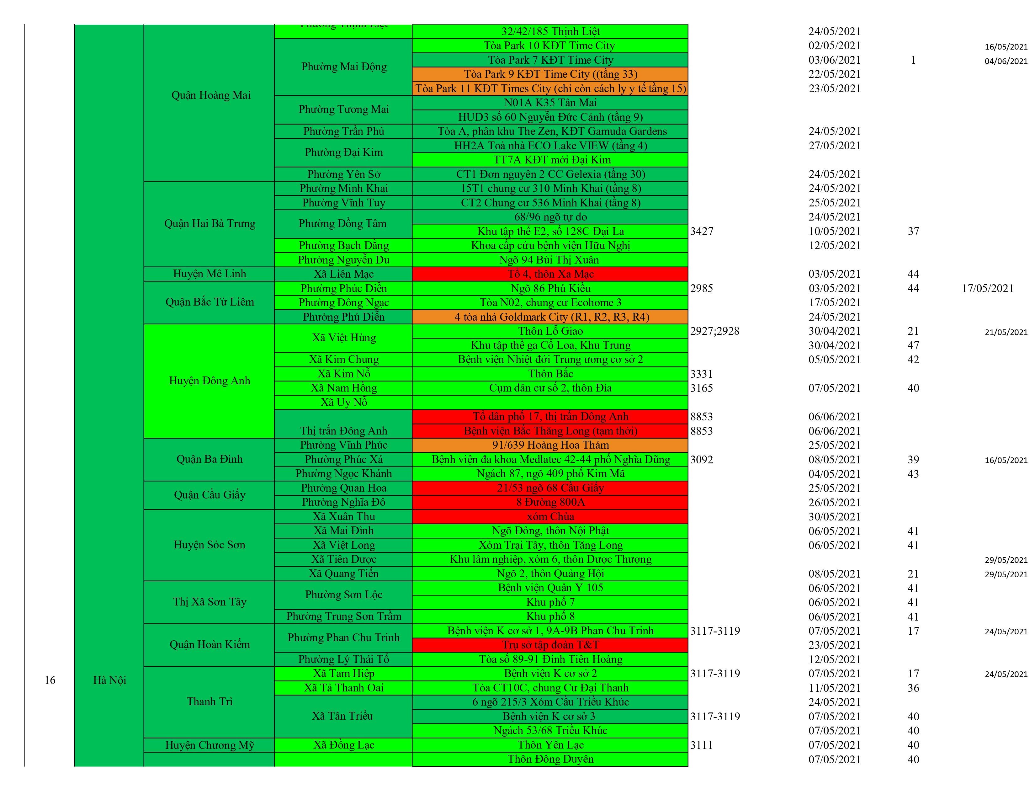 Danh sach o dich cap nhat 16.6.0007