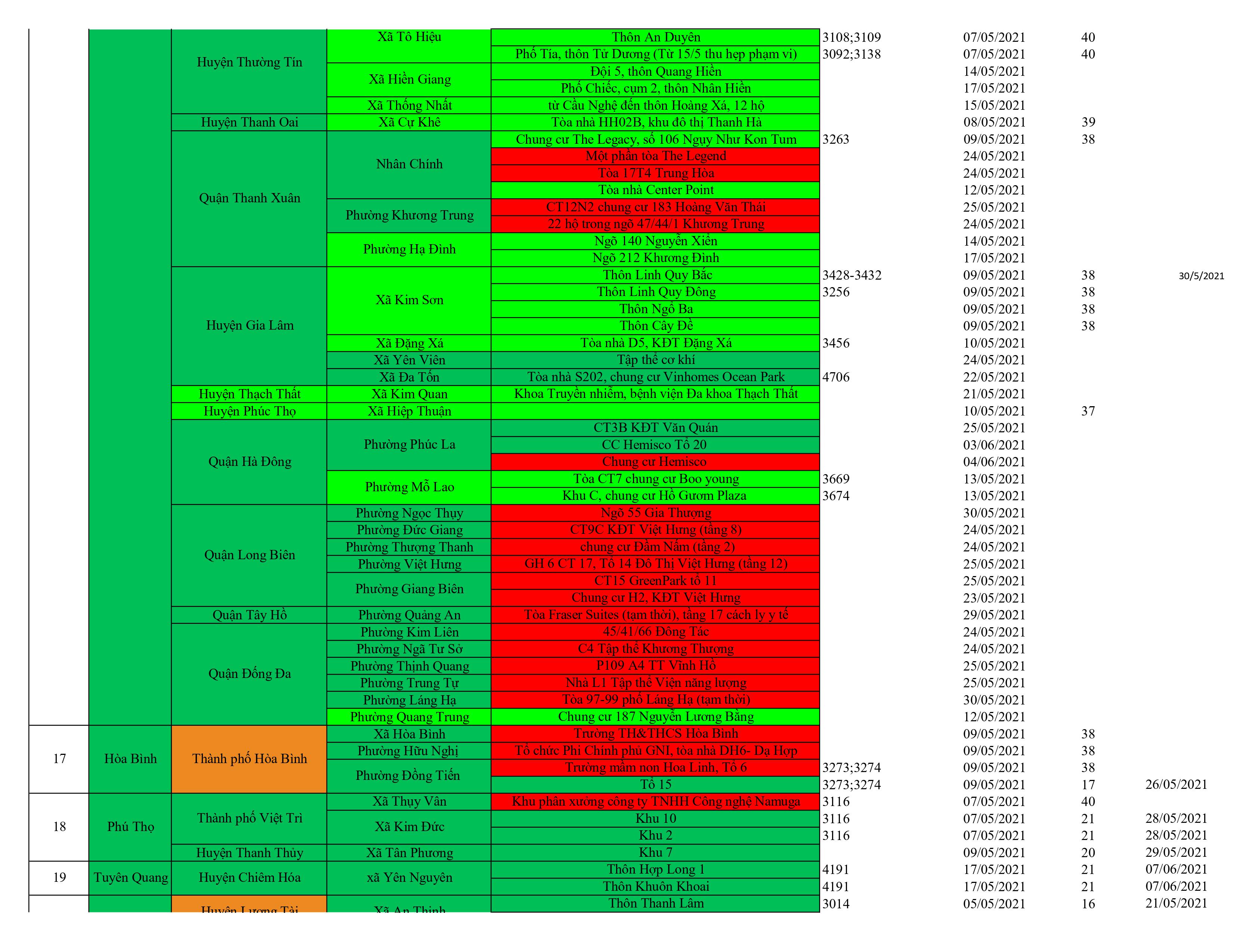 Danh sach o dich cap nhat 16.6.0008