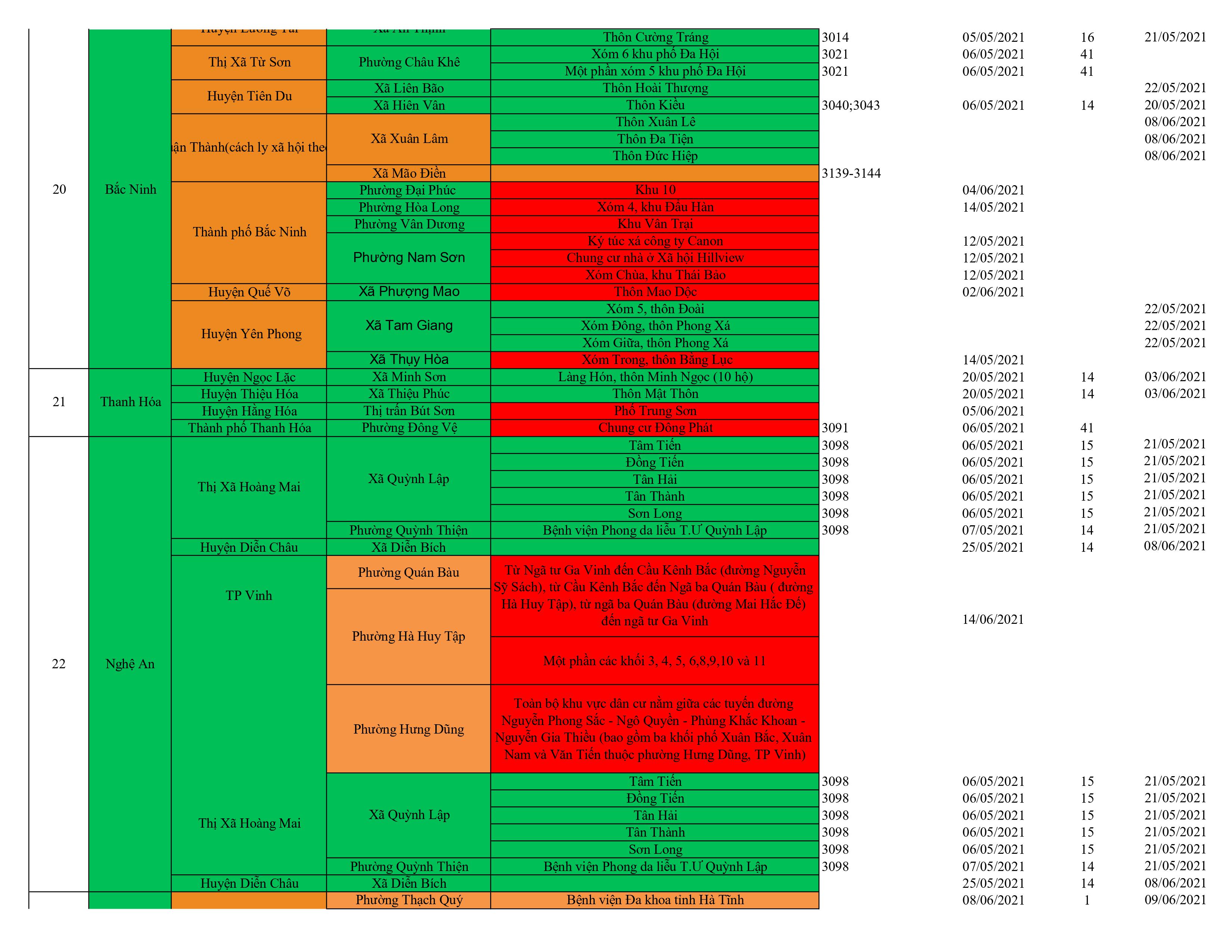 Danh sach o dich cap nhat 16.6.0009