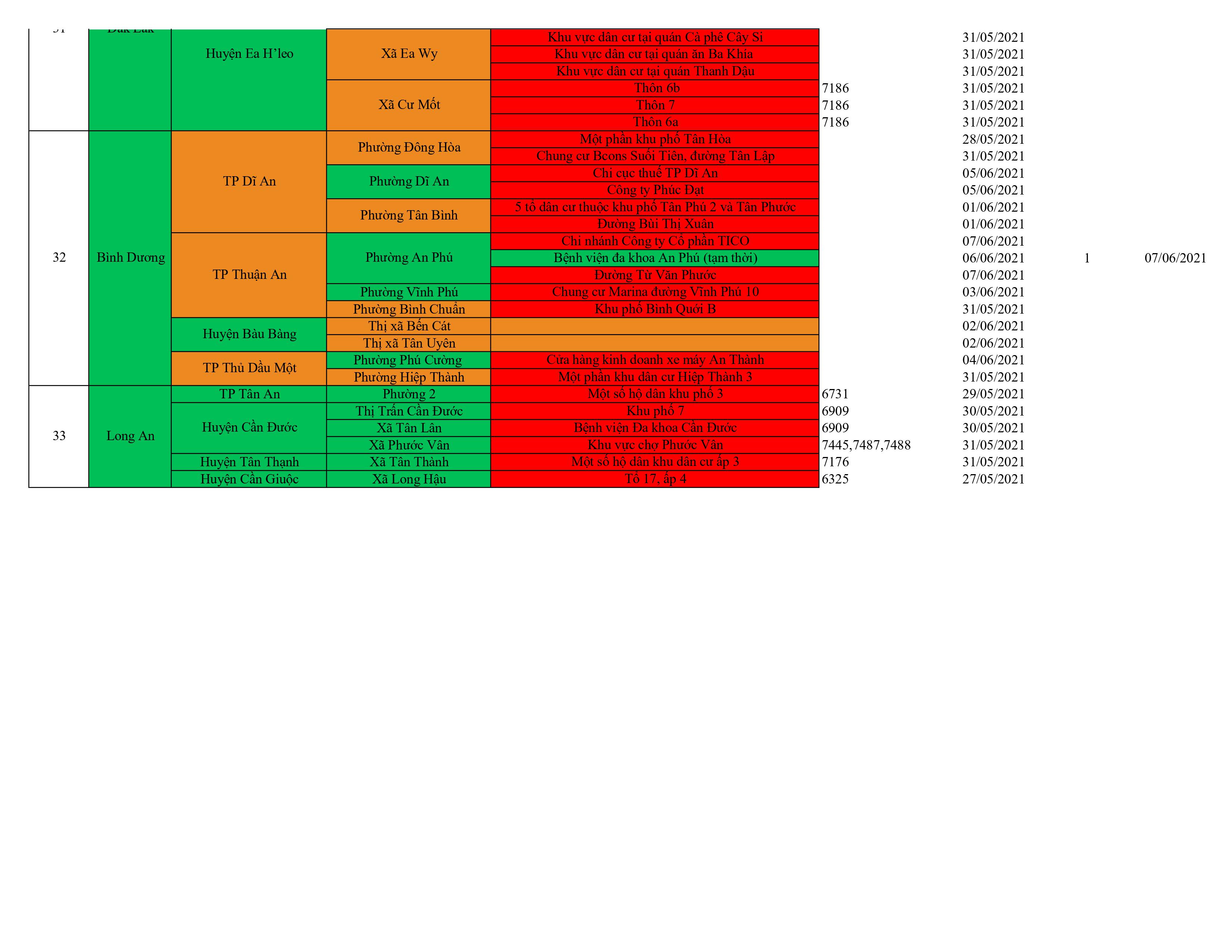 Danh sach o dich cap nhat 16.6.0012