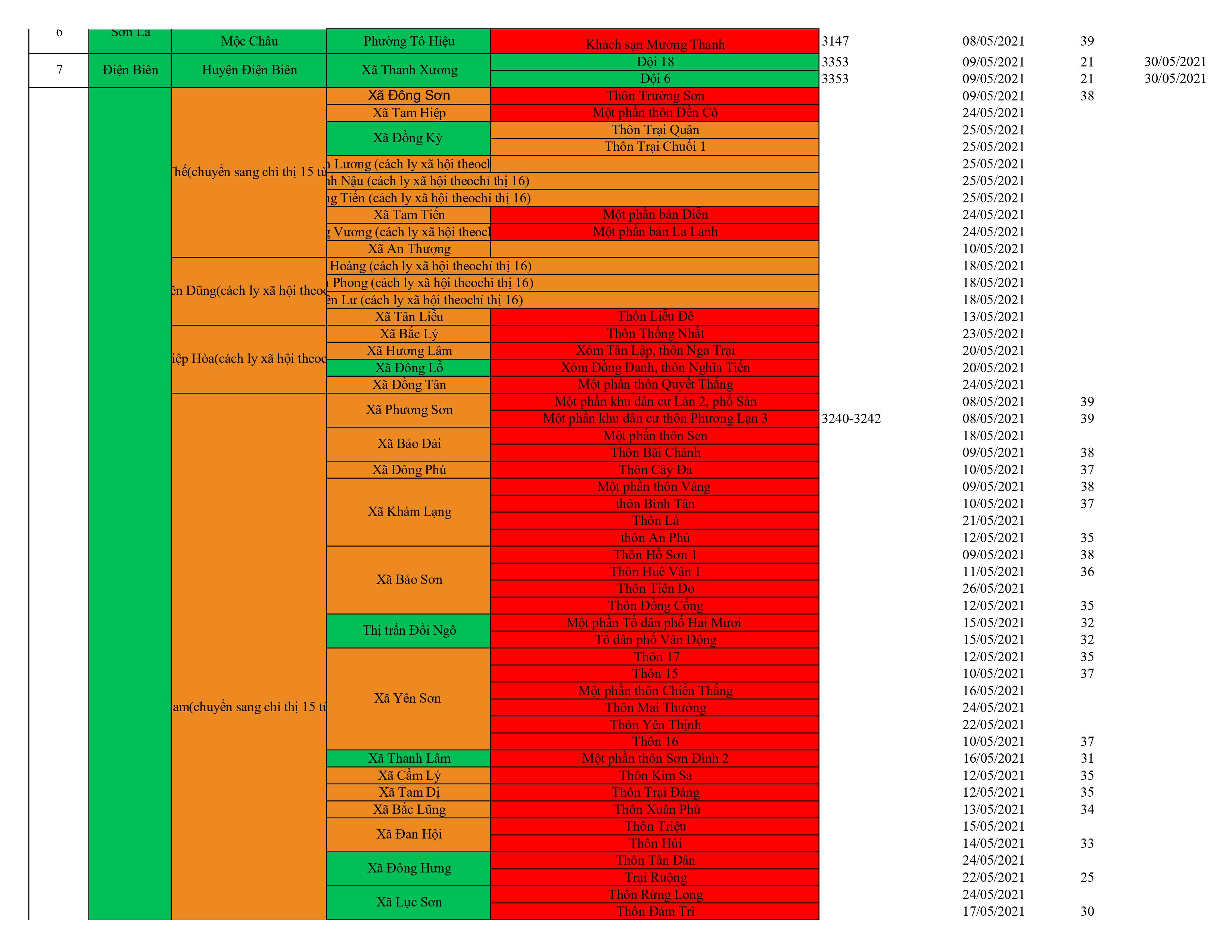Danh sach o dich cap nhat 16.6. 0002