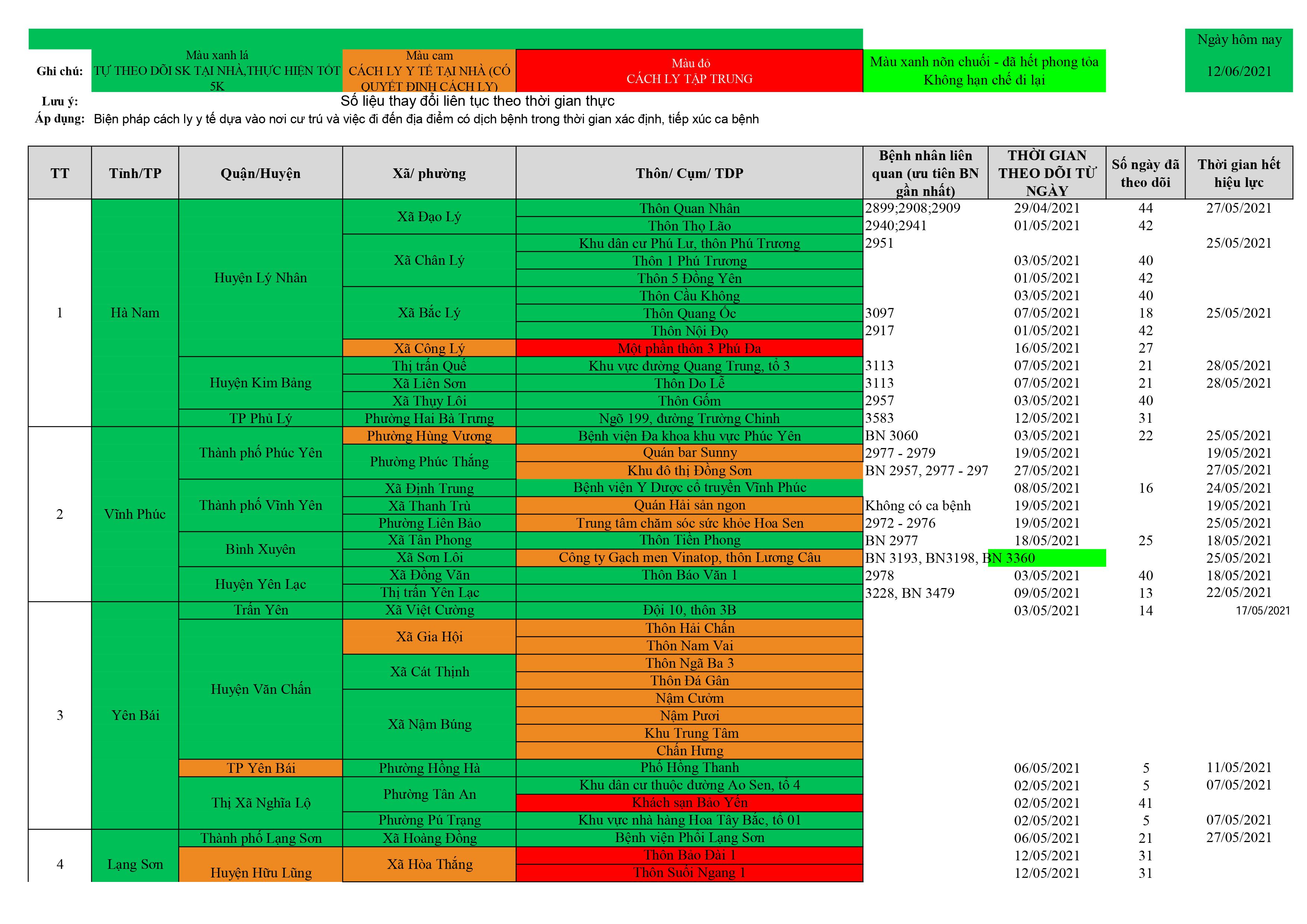 Danh sách ổ dịch cập nhật QB 12.6 hình ảnh