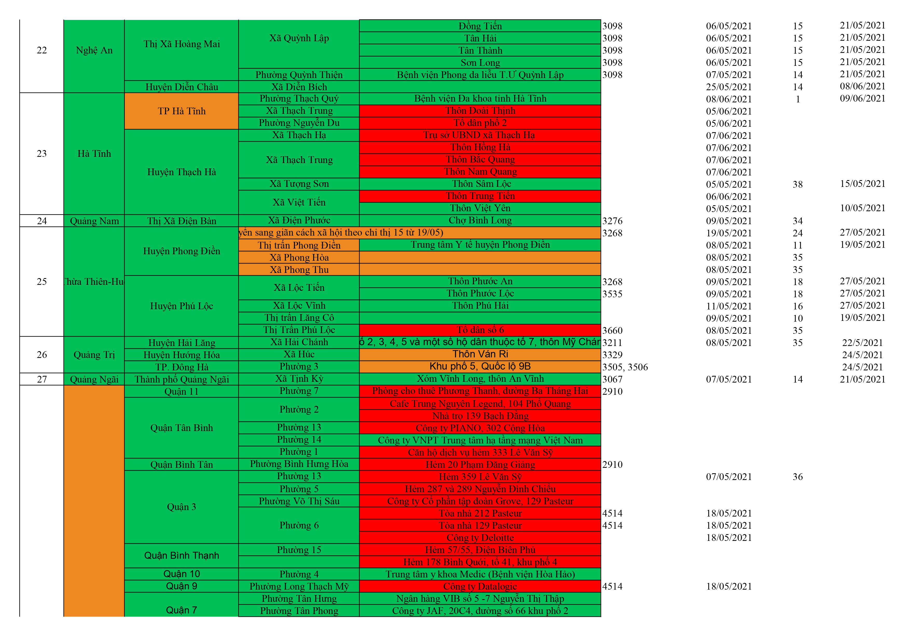 Danh sách ổ dịch cập nhật QB 12.6 hình ảnh 10