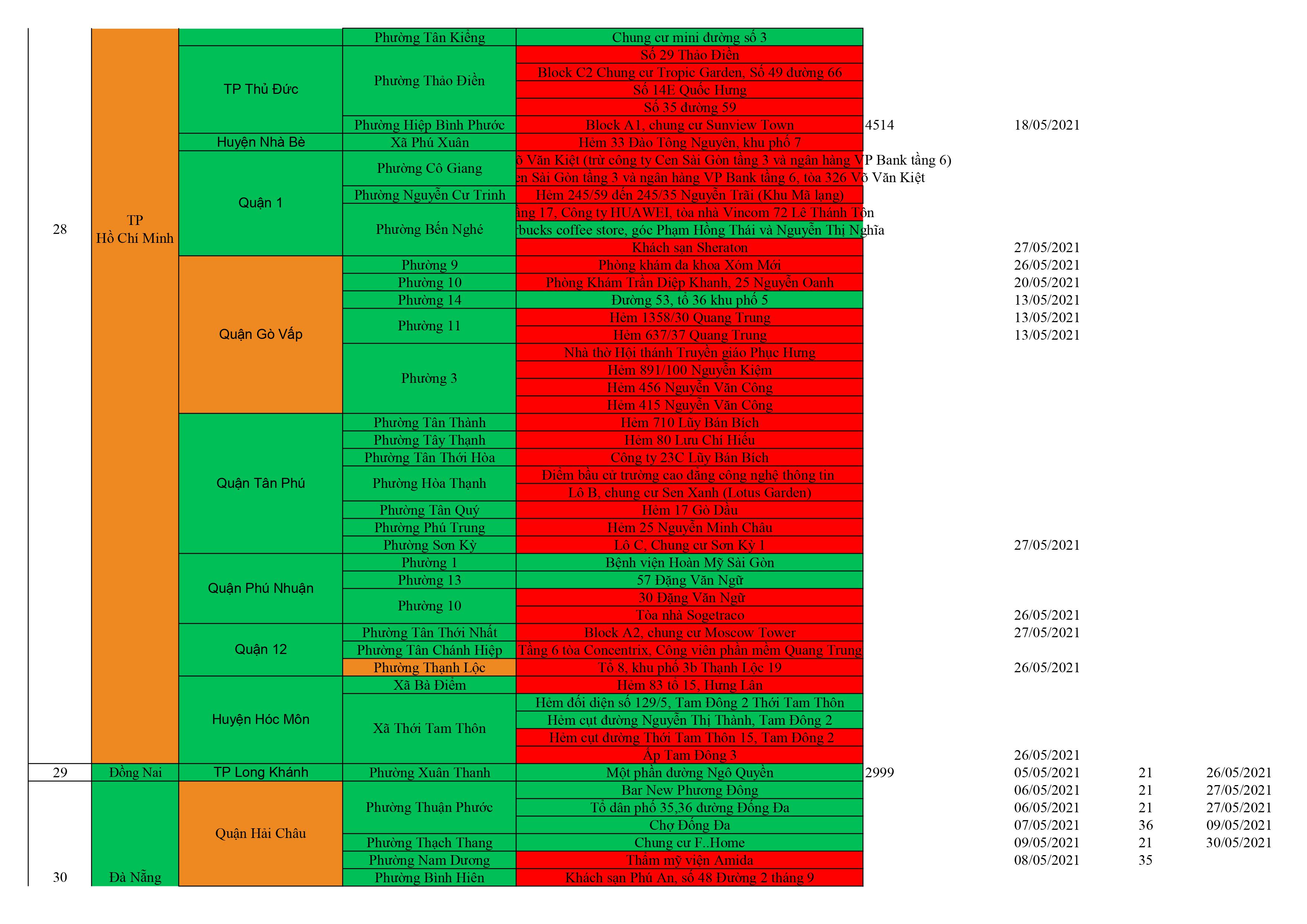 Danh sách ổ dịch cập nhật QB 12.6 hình ảnh 11