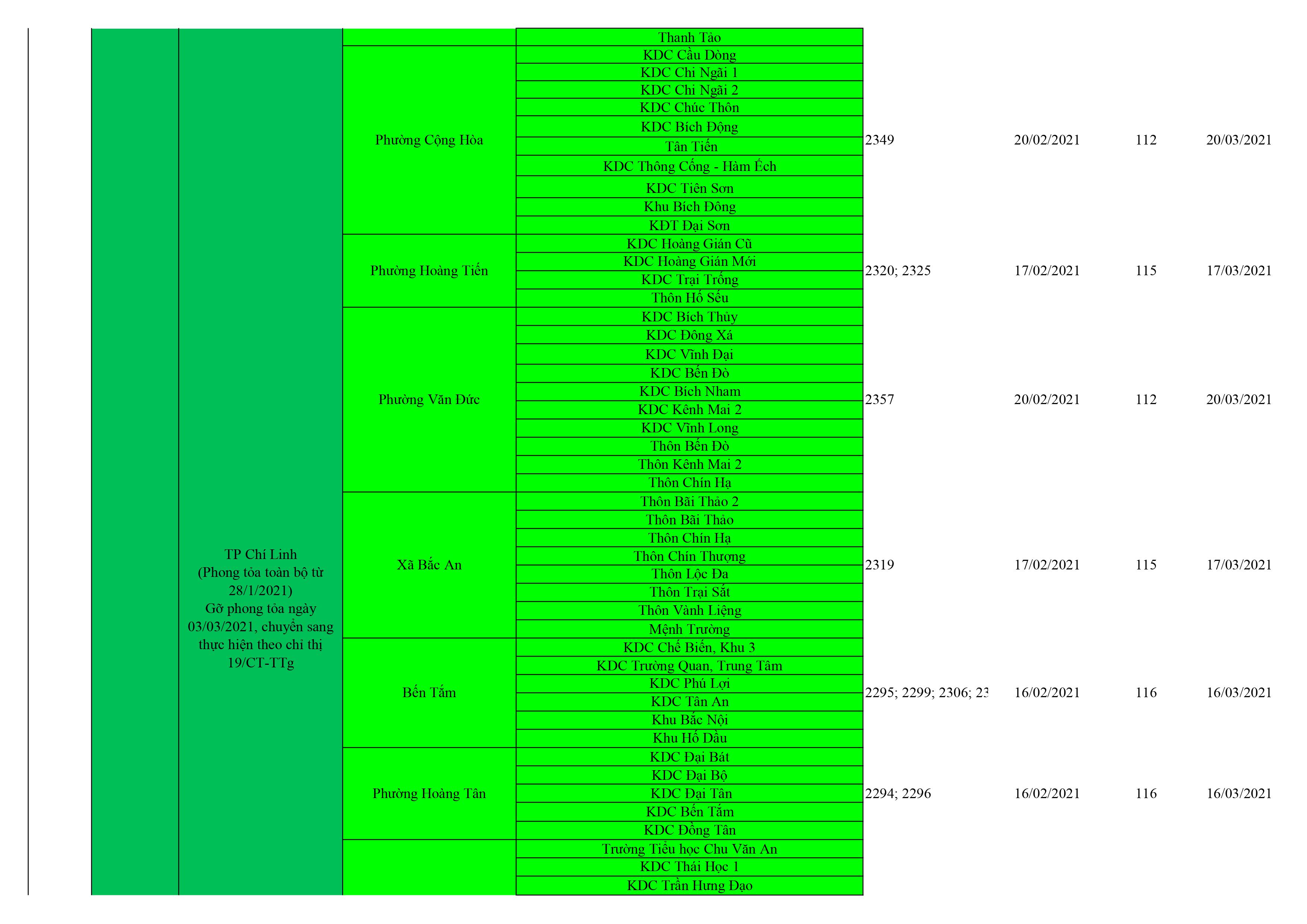 Danh sách ổ dịch cập nhật QB 12.6 hình ảnh 13
