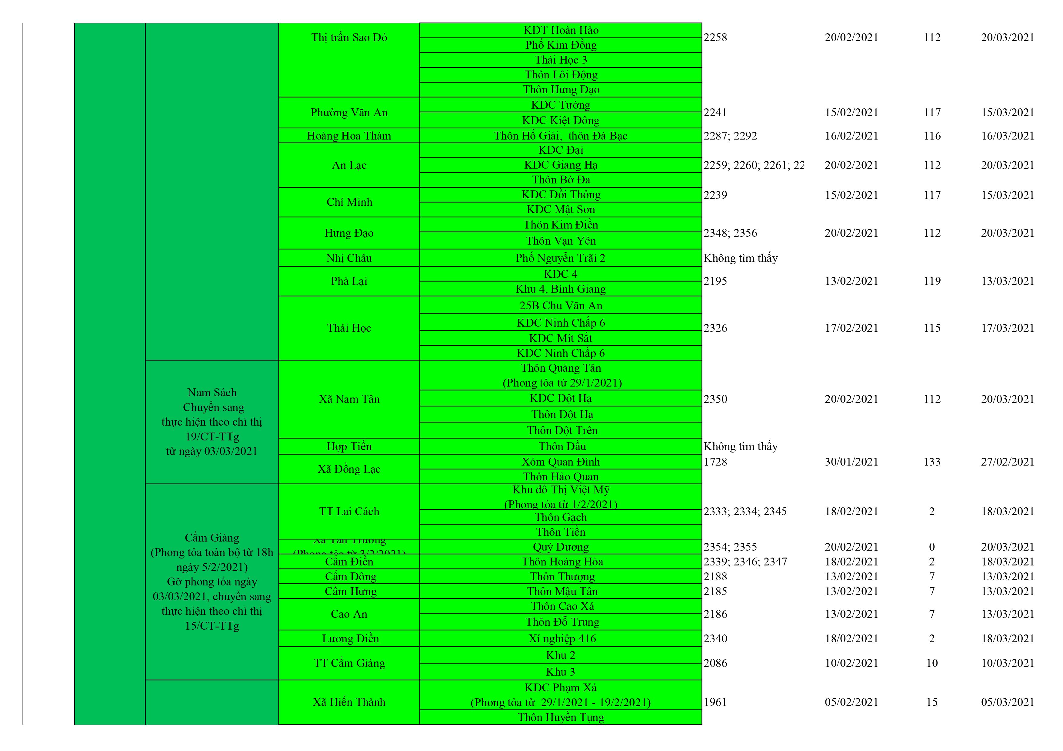 Danh sách ổ dịch cập nhật QB 12.6 hình ảnh 14
