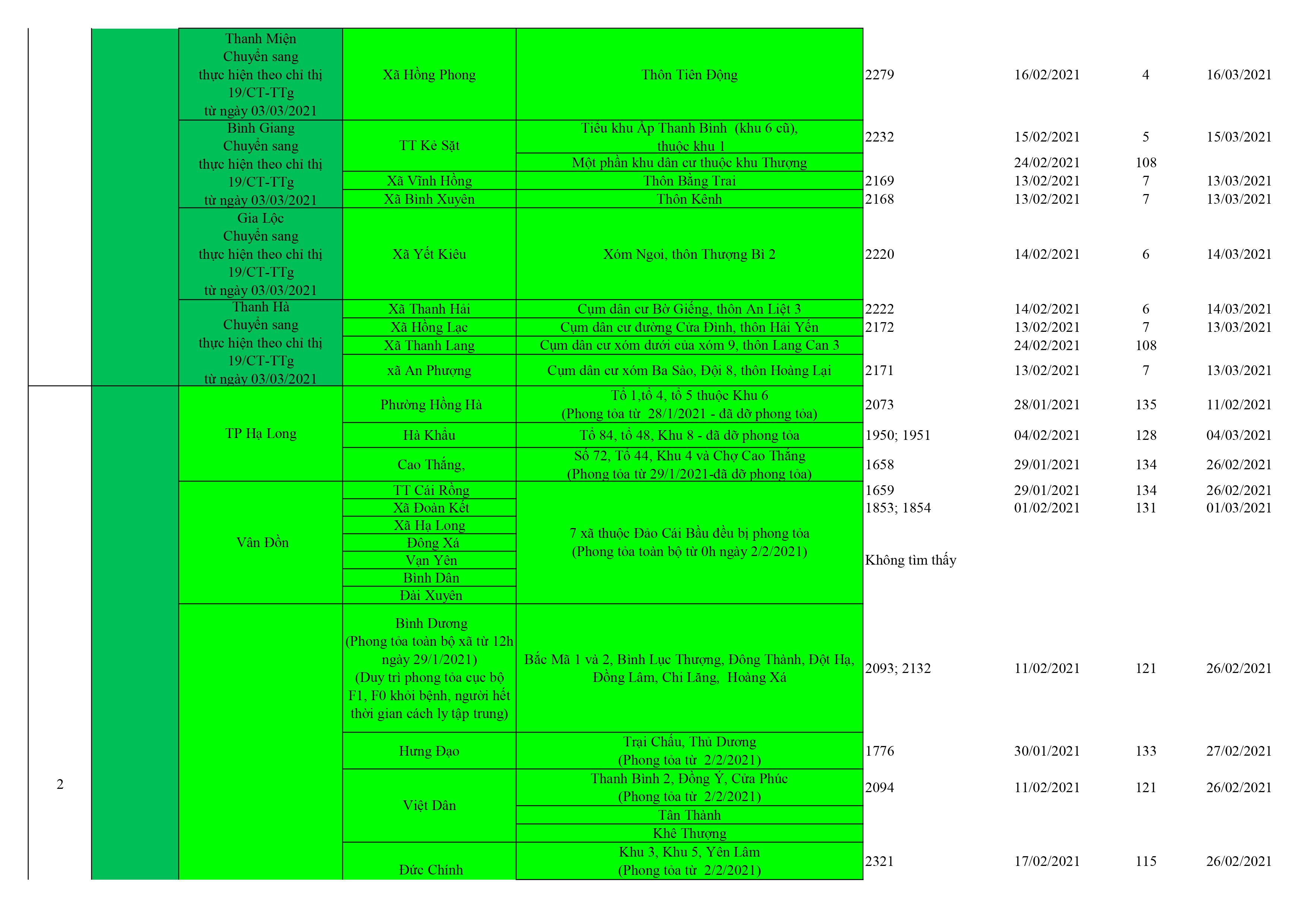 Danh sách ổ dịch cập nhật QB 12.6 hình ảnh 18