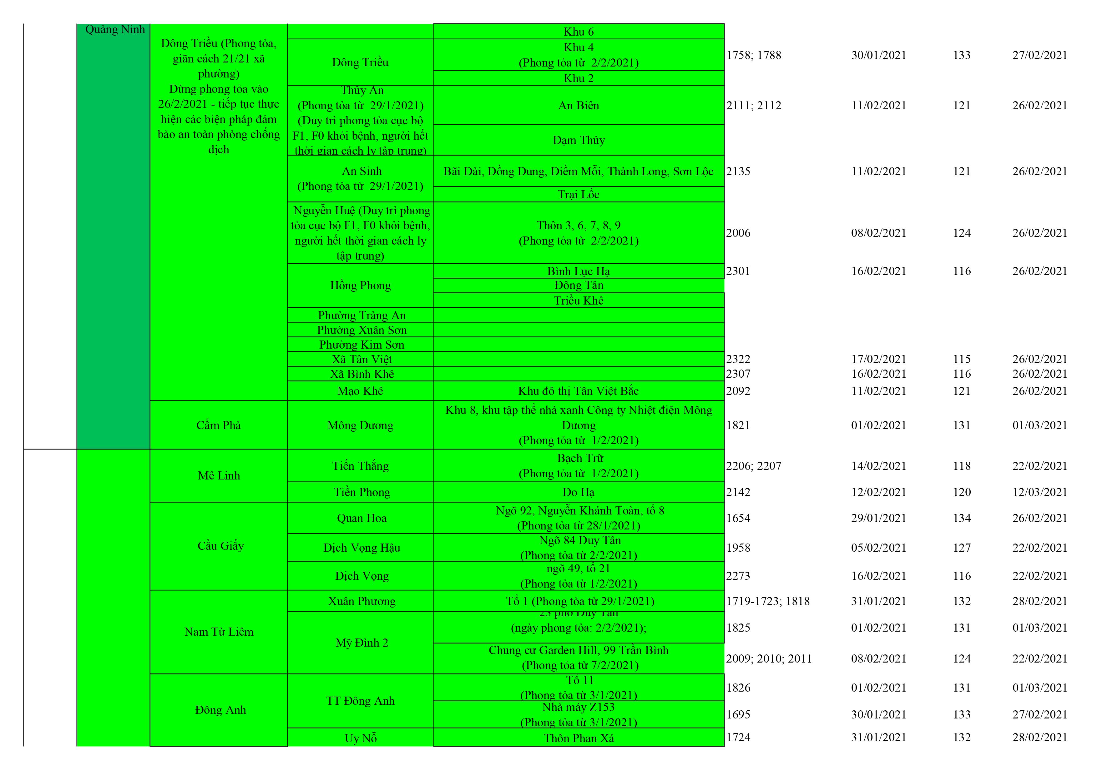Danh sách ổ dịch cập nhật QB 12.6 hình ảnh 19
