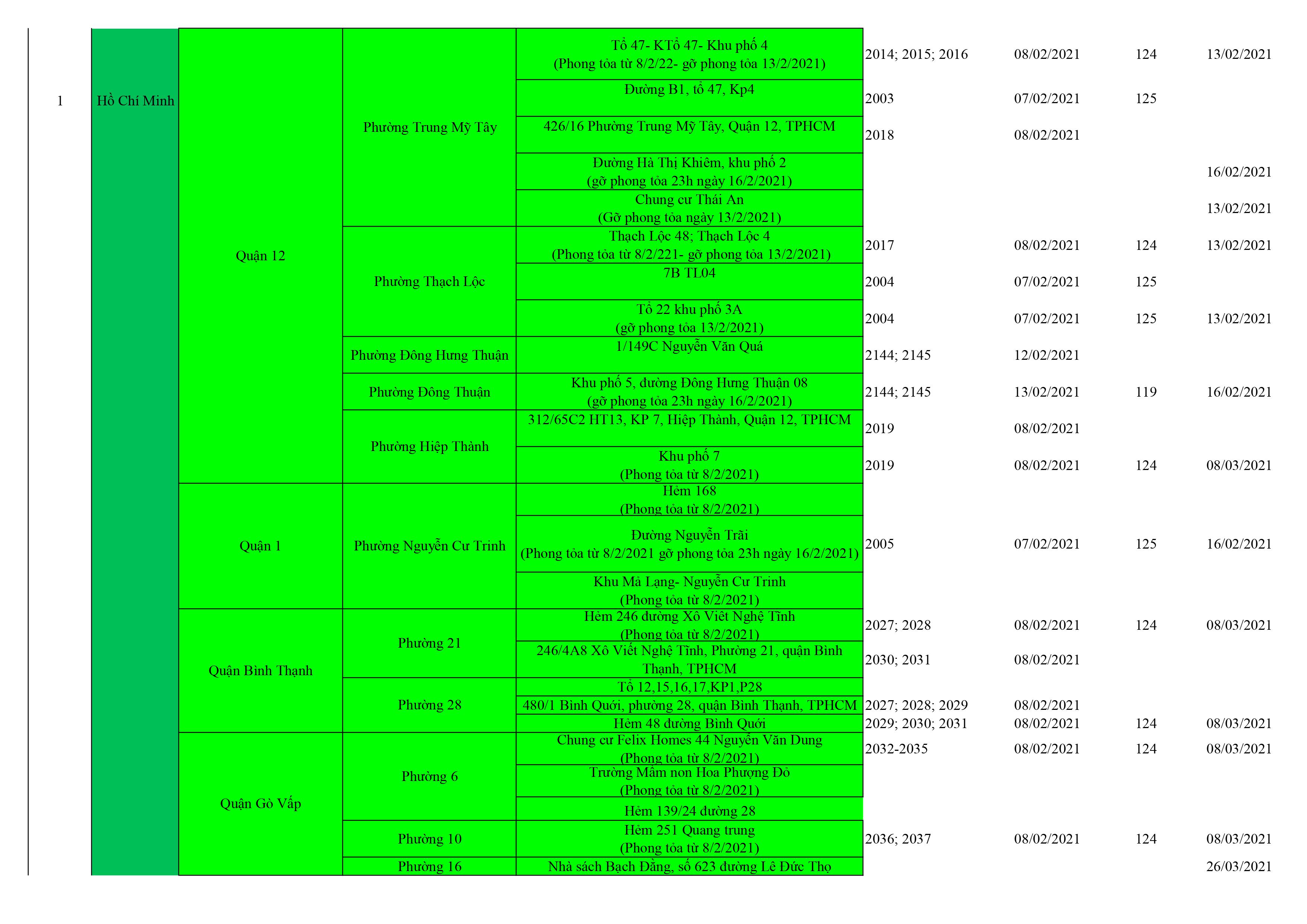 Danh sách ổ dịch cập nhật QB 12.6 hình ảnh 22