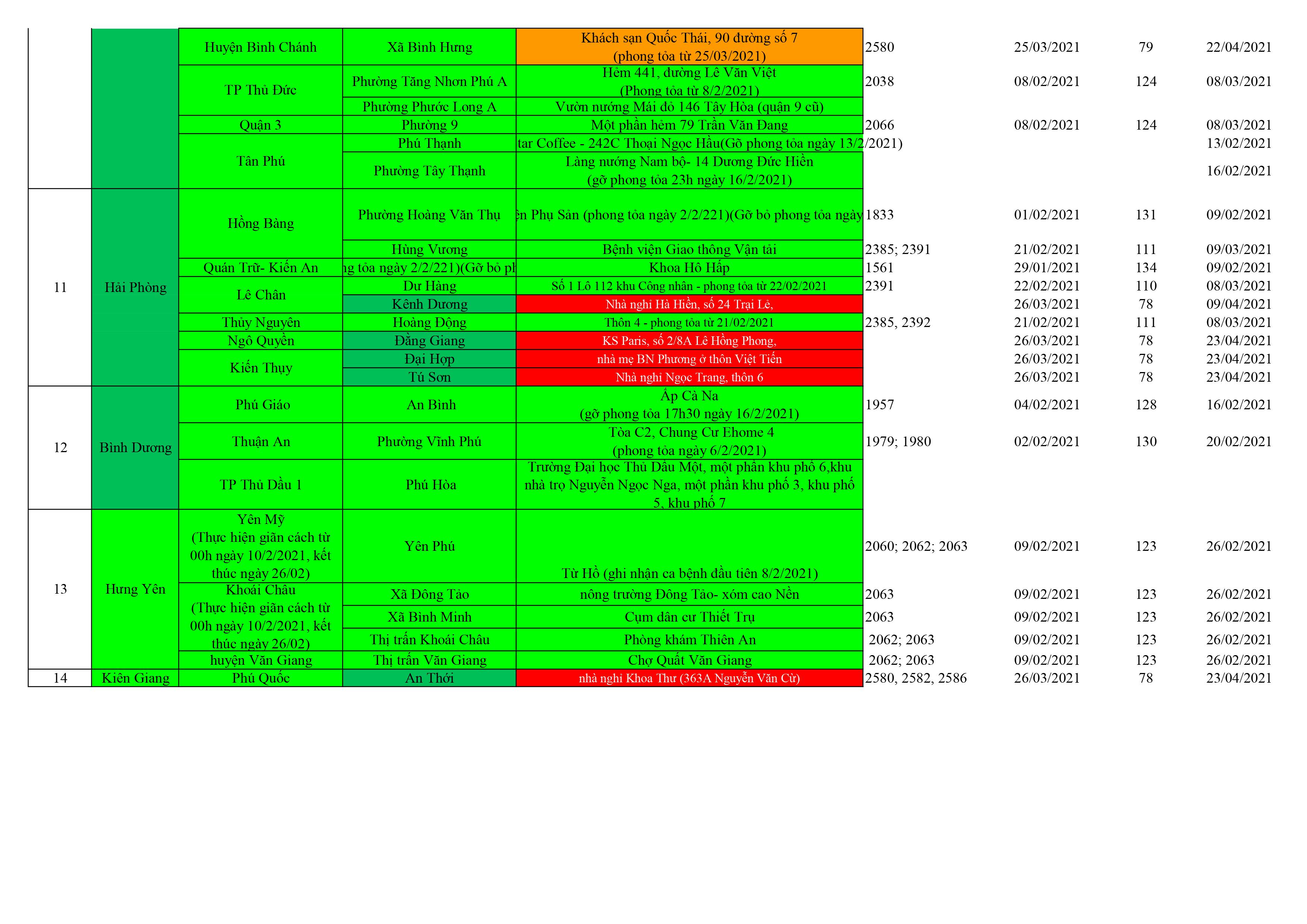 Danh sách ổ dịch cập nhật QB 12.6 hình ảnh 23