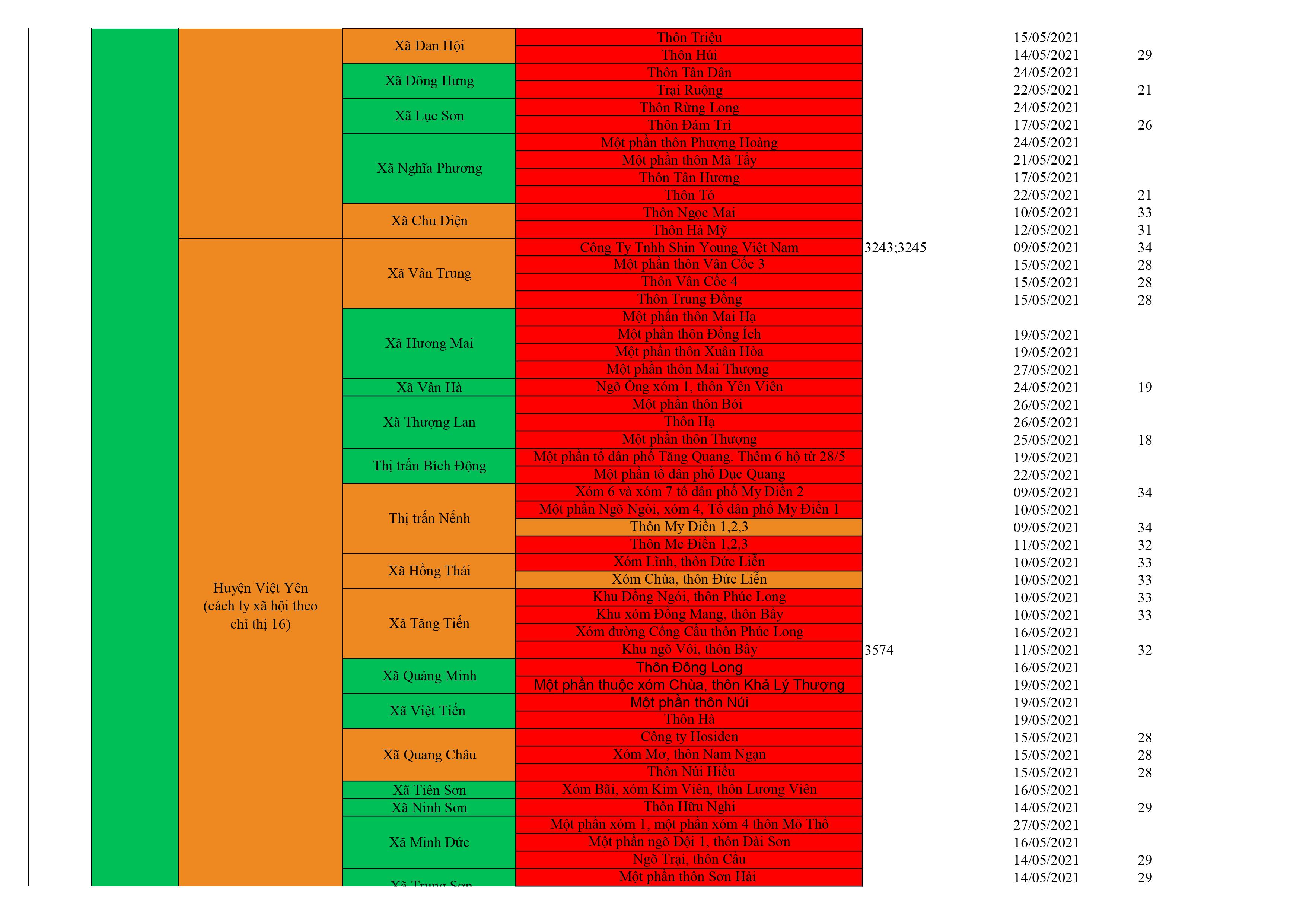 Danh sách ổ dịch cập nhật QB 12.6 hình ảnh 3