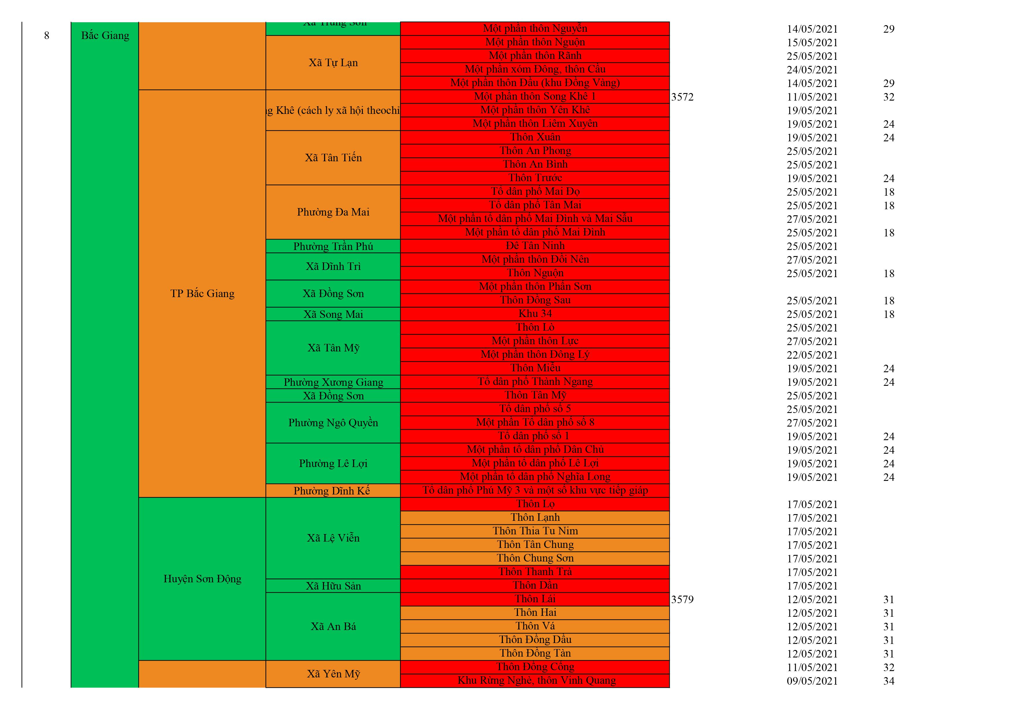 Danh sách ổ dịch cập nhật QB 12.6 hình ảnh 4