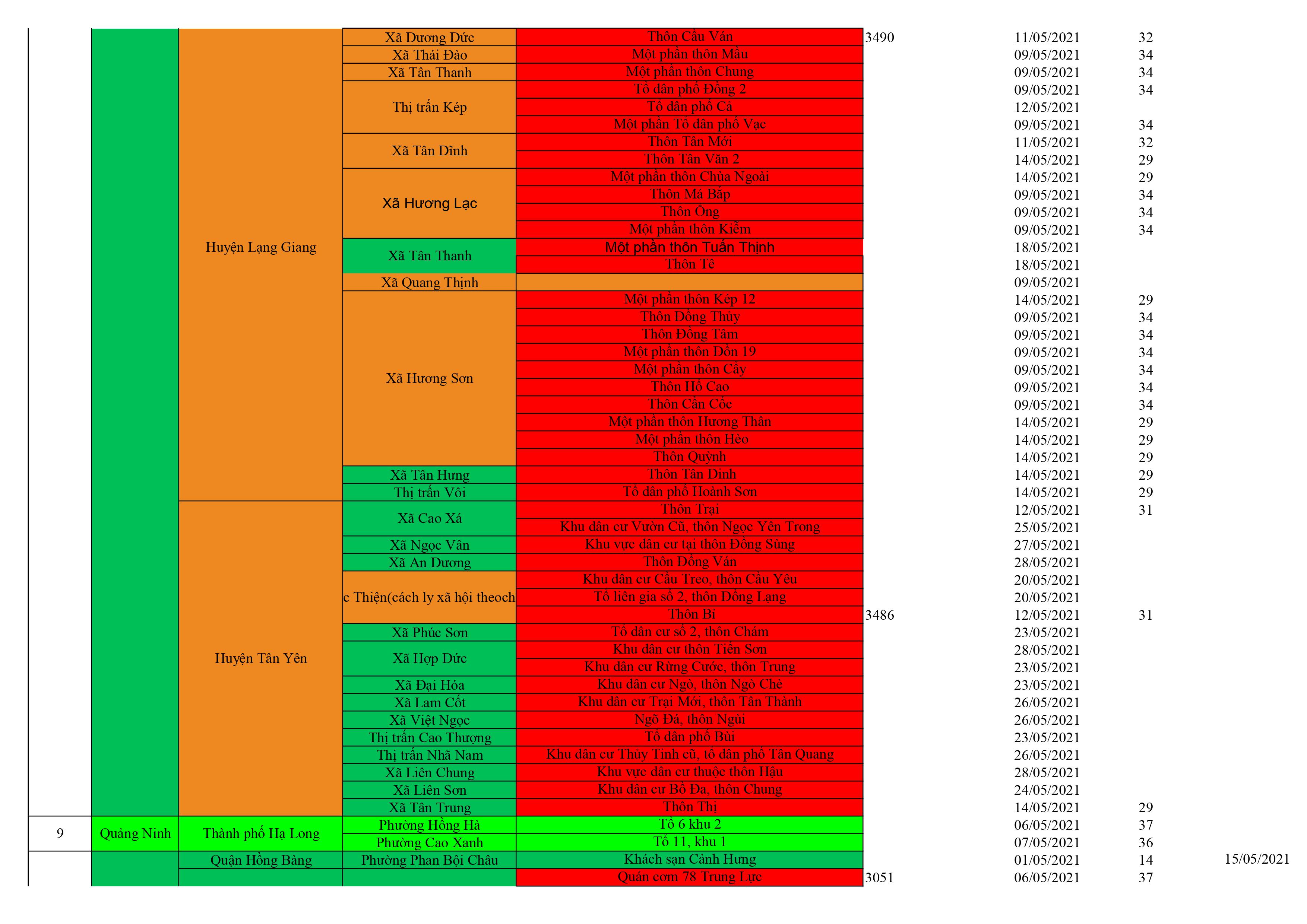 Danh sách ổ dịch cập nhật QB 12.6 hình ảnh 5