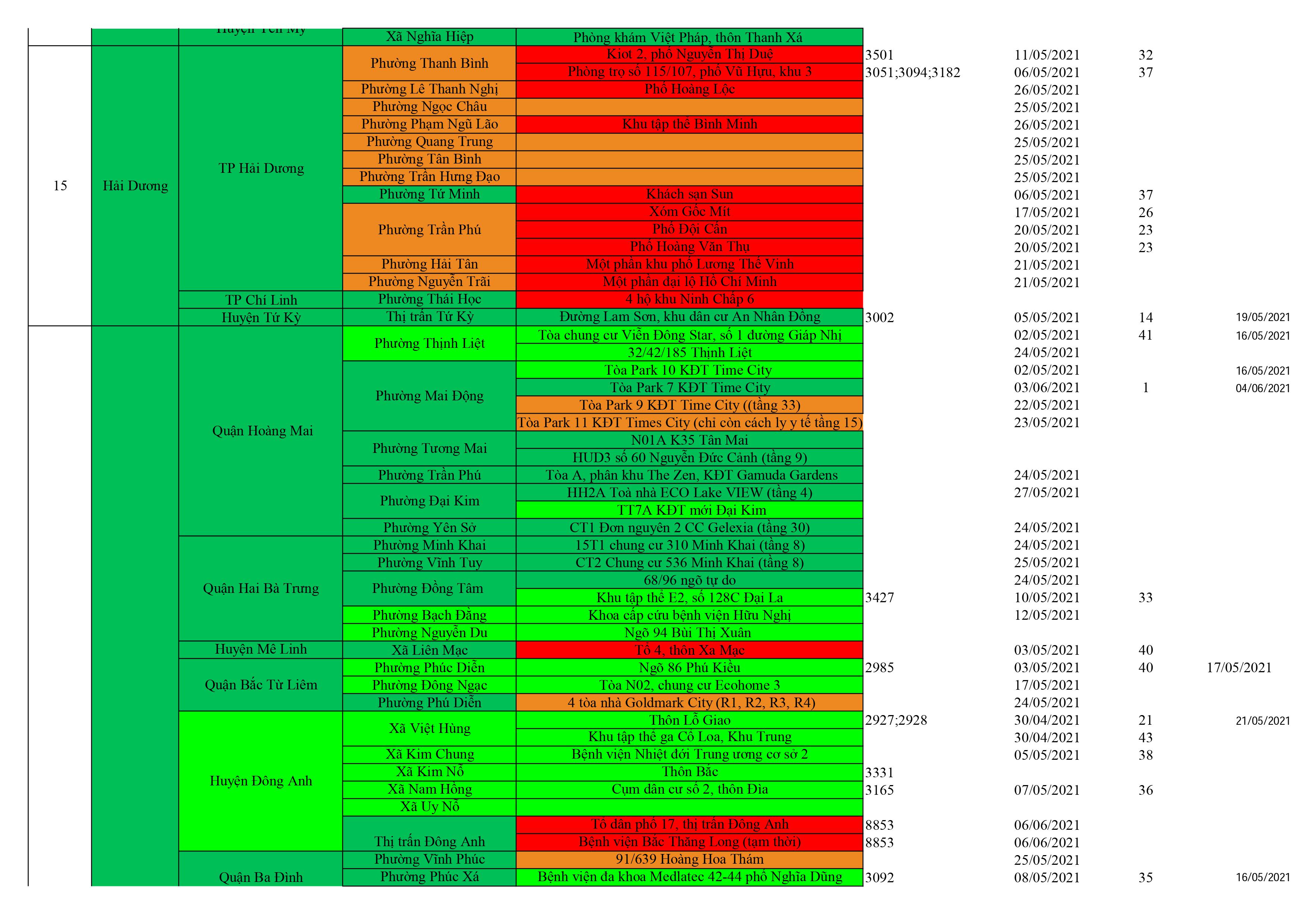 Danh sách ổ dịch cập nhật QB 12.6 hình ảnh 7