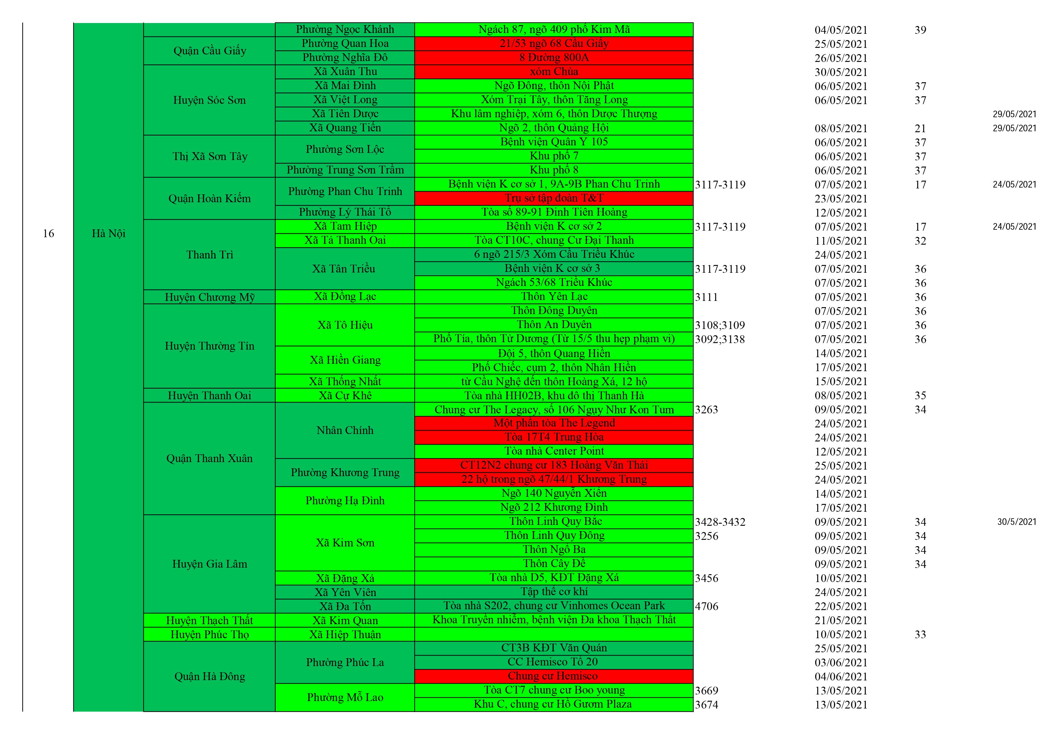 Danh sách ổ dịch cập nhật QB 12.6 hình ảnh 8