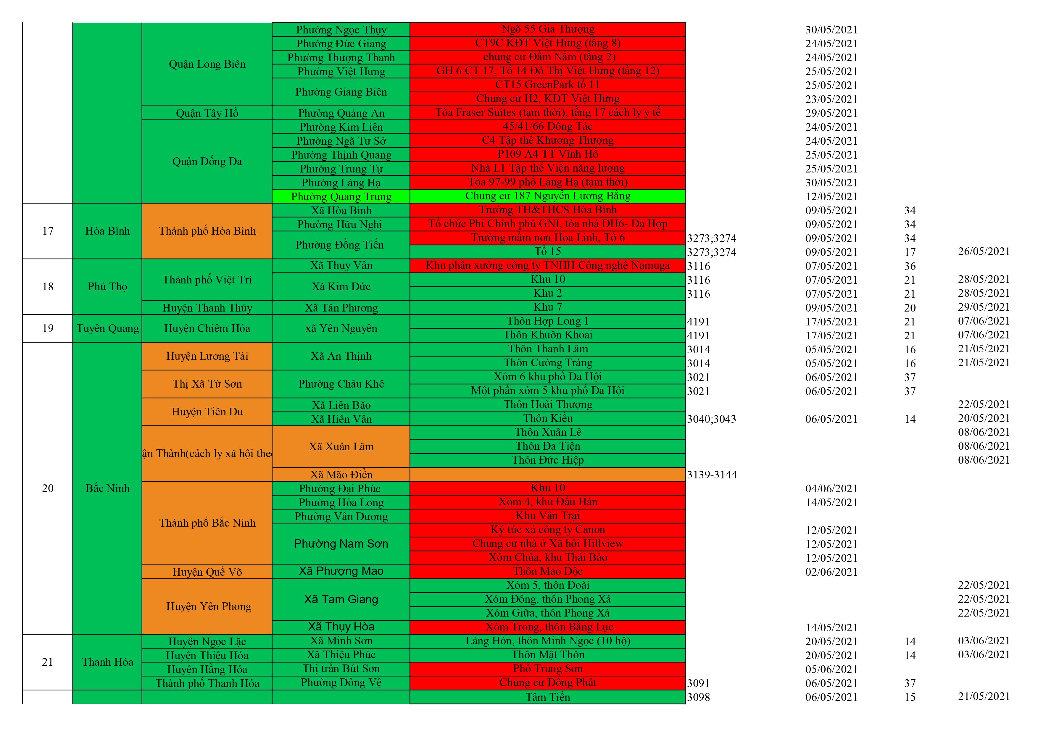 Danh sách ổ dịch cập nhật QB 12.6 hình ảnh 9