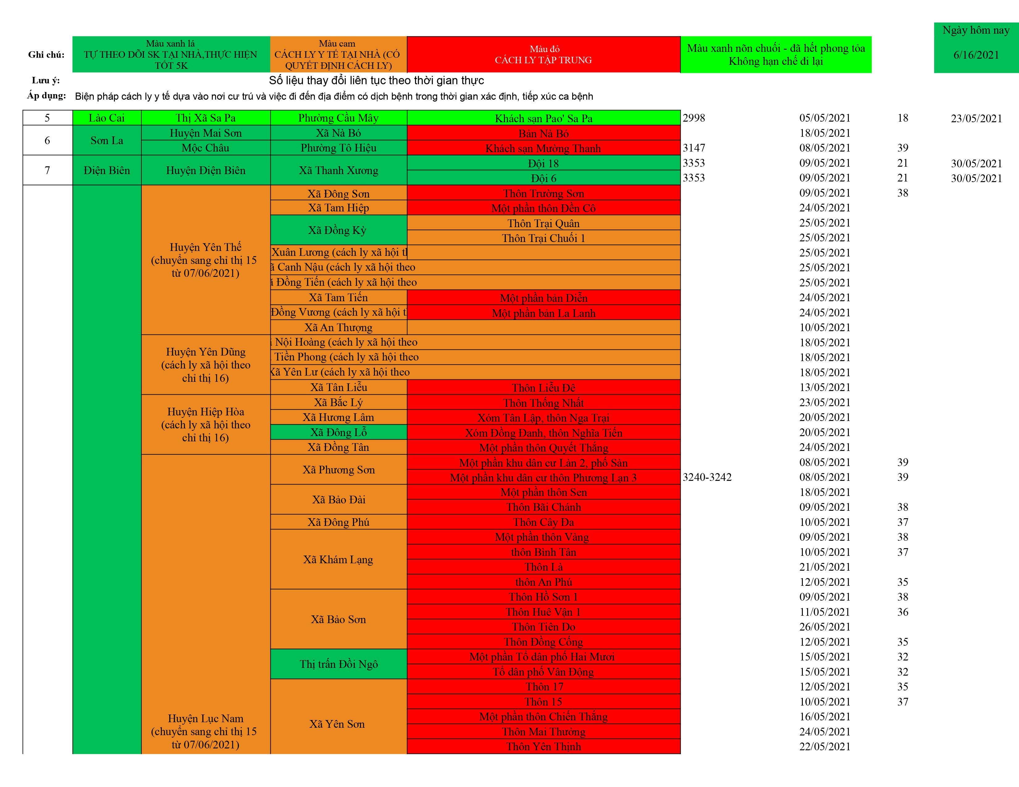 Danh sách ổ dịch cập nhật QB 17.6.xlsx Data ổ dịch 1 hình ảnh0002