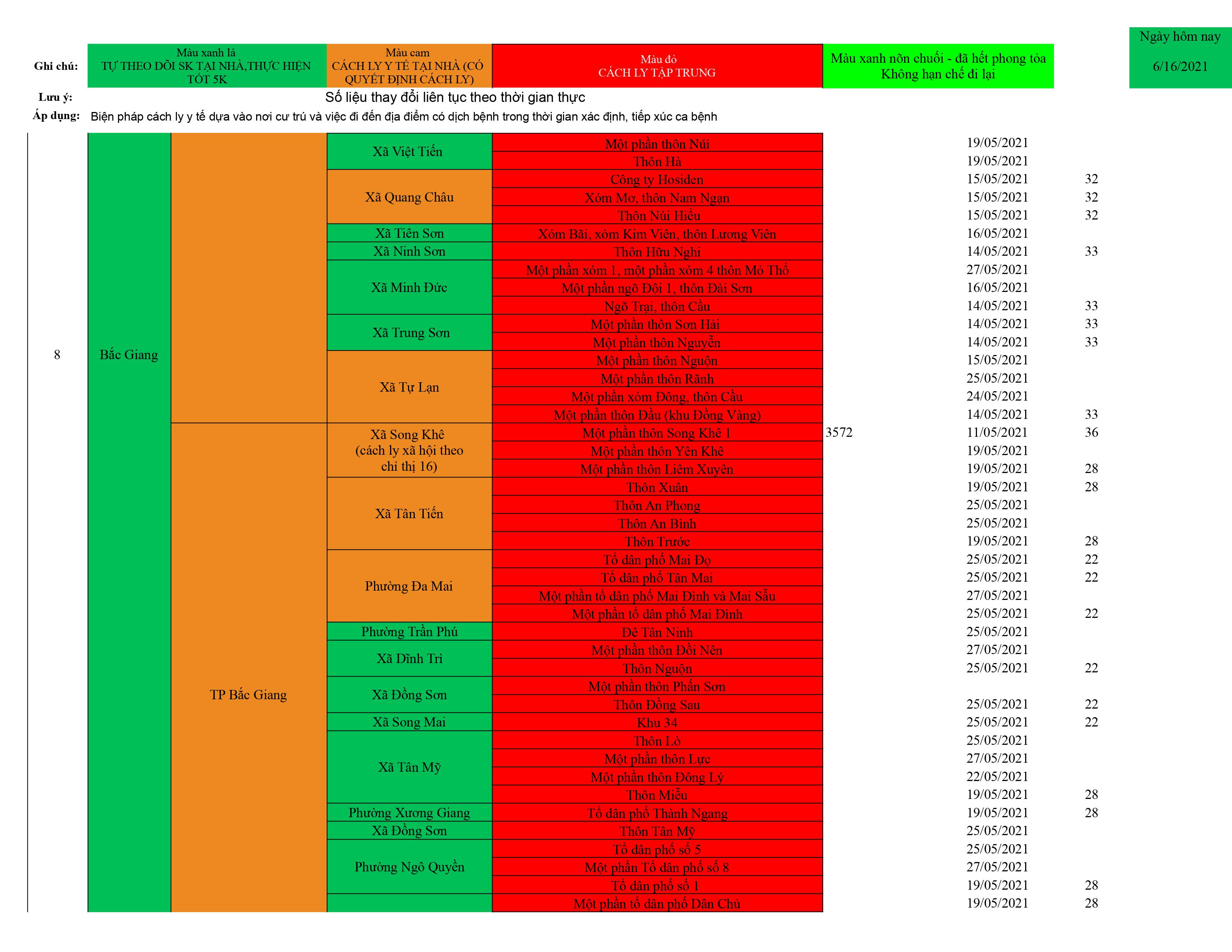 Danh sách ổ dịch cập nhật QB 17.6.xlsx Data ổ dịch 1 hình ảnh00030004
