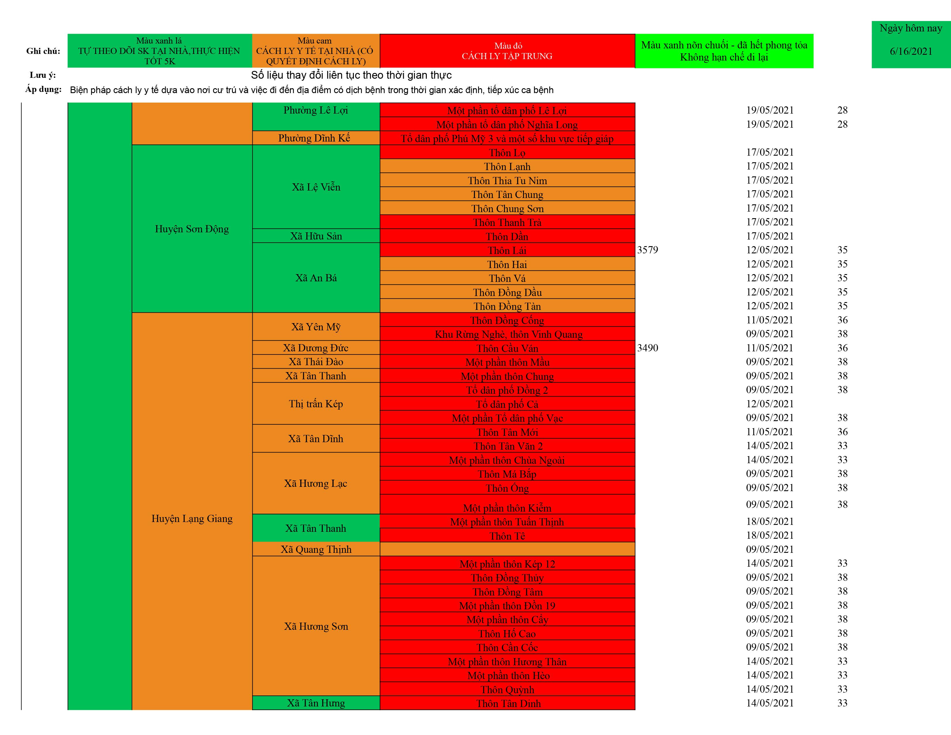 Danh sách ổ dịch cập nhật QB 17.6.xlsx Data ổ dịch 1 hình ảnh00030005