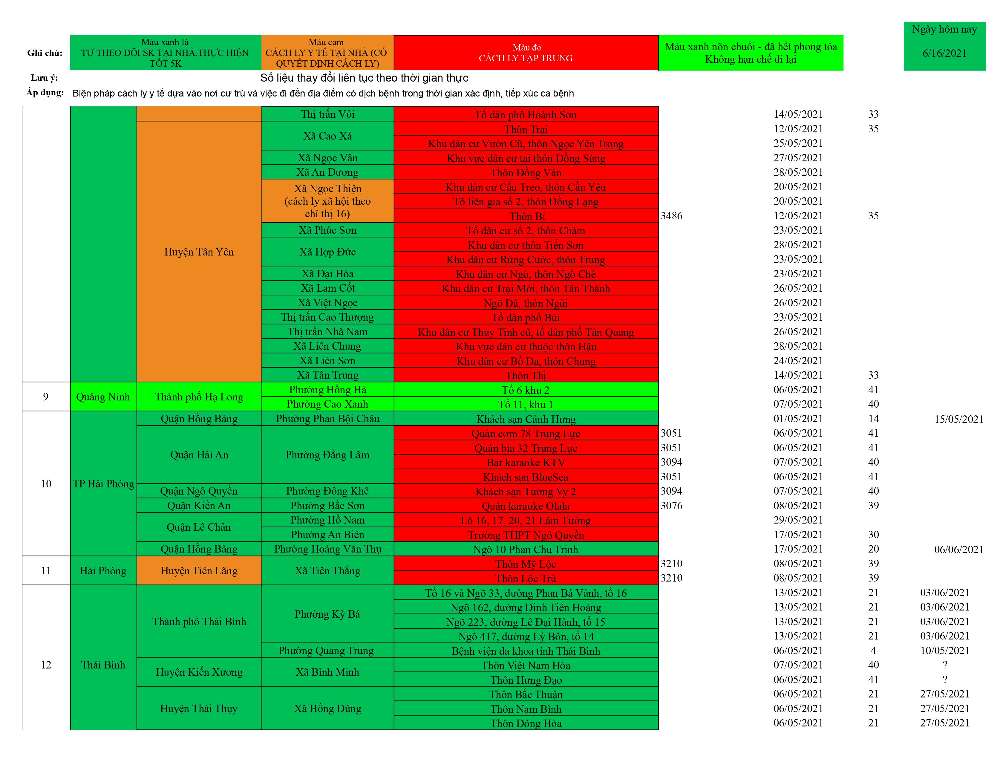 Danh sách ổ dịch cập nhật QB 17.6.xlsx Data ổ dịch 1 hình ảnh00030006