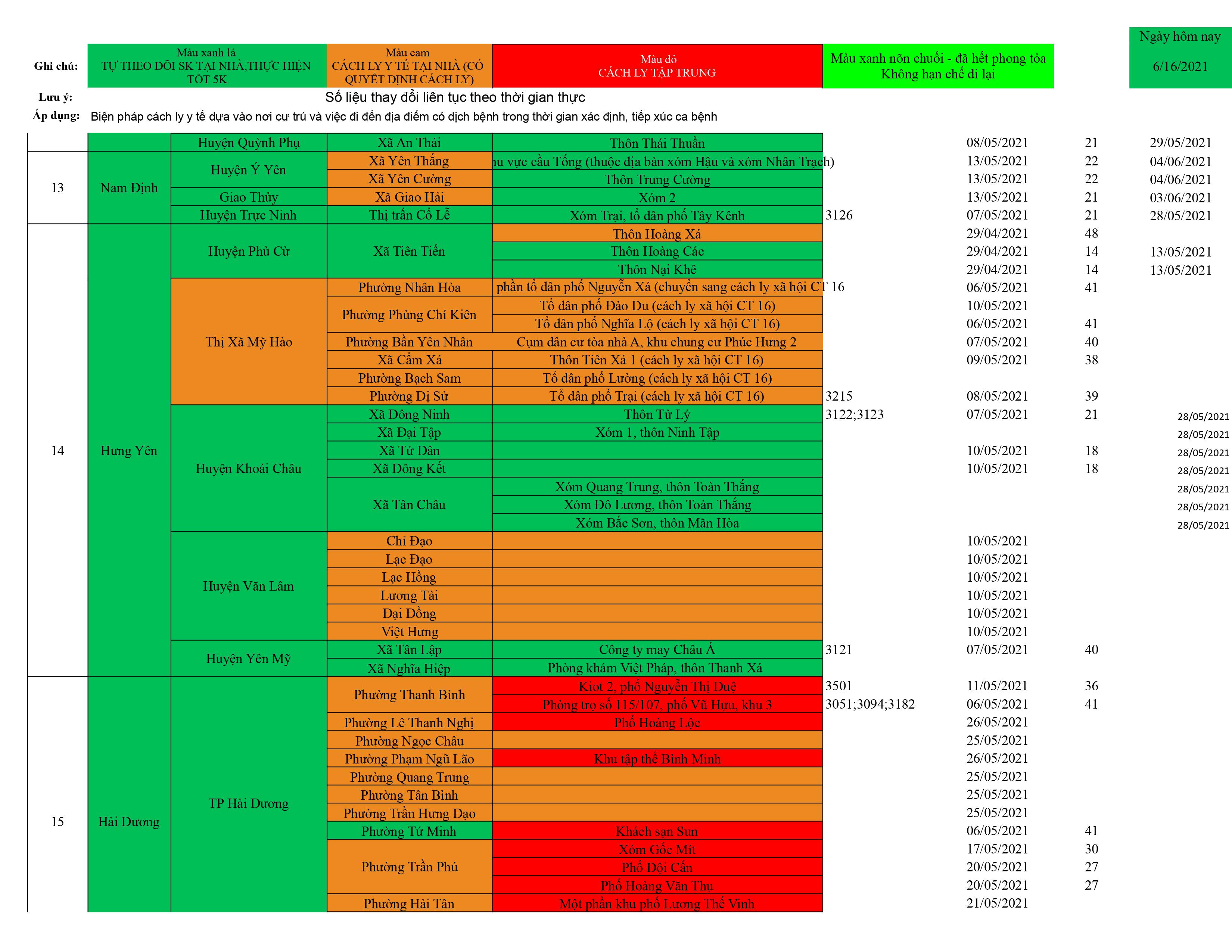 Danh sách ổ dịch cập nhật QB 17.6.xlsx Data ổ dịch 1 hình ảnh00030007