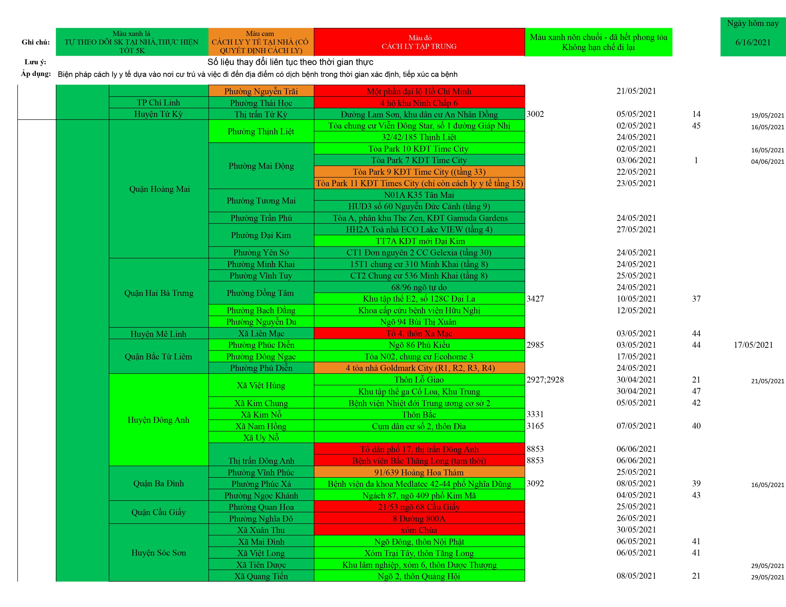 Danh sách ổ dịch cập nhật QB 17.6.xlsx Data ổ dịch 1 hình ảnh00030008