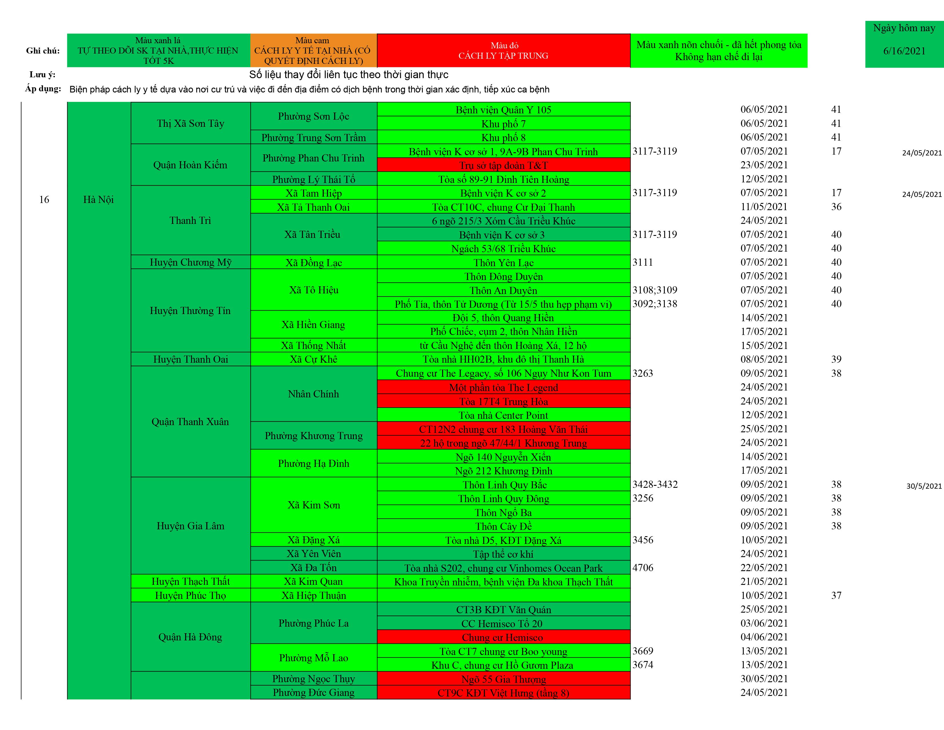 Danh sách ổ dịch cập nhật QB 17.6.xlsx Data ổ dịch 1 hình ảnh00030009